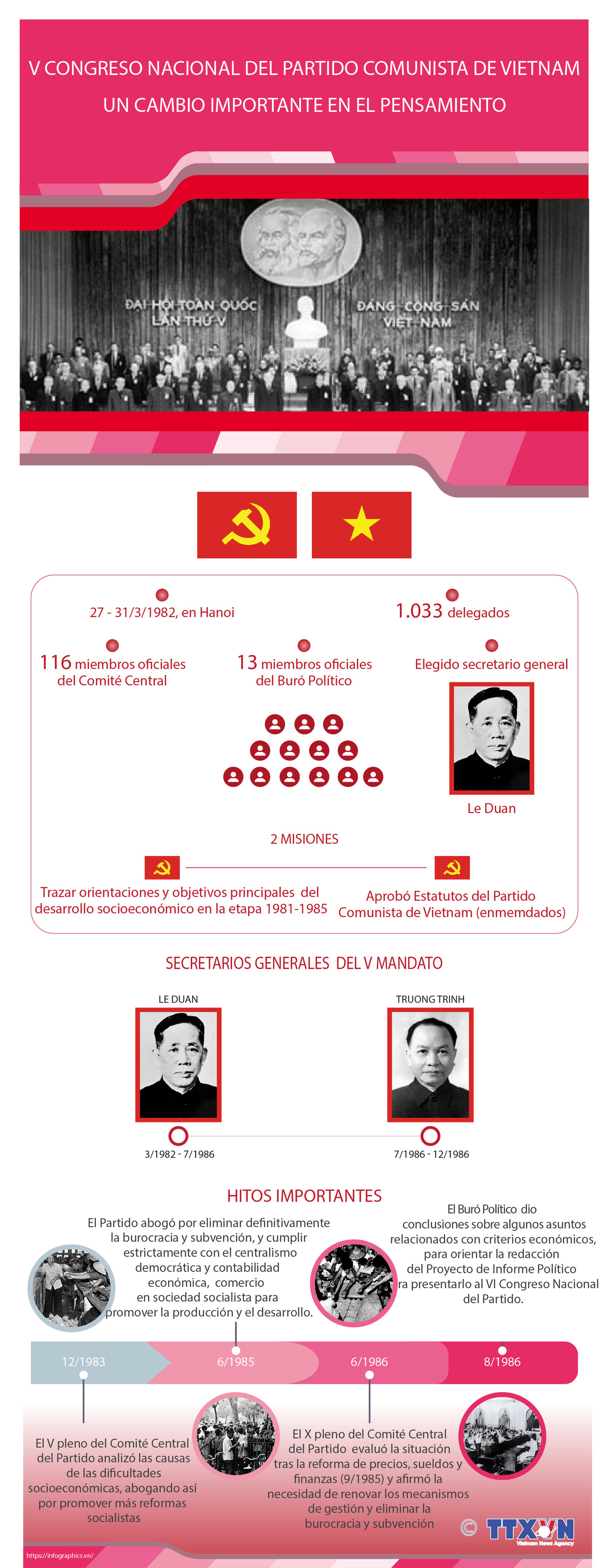 V Congreso Nacional del Partido Comunista de Vietnam: Un cambio importante en el pensamiento ảnh 1 V Congreso Nacional del Partido Comunista de Vietnam: Un cambio importante en el pensamiento ảnh 1