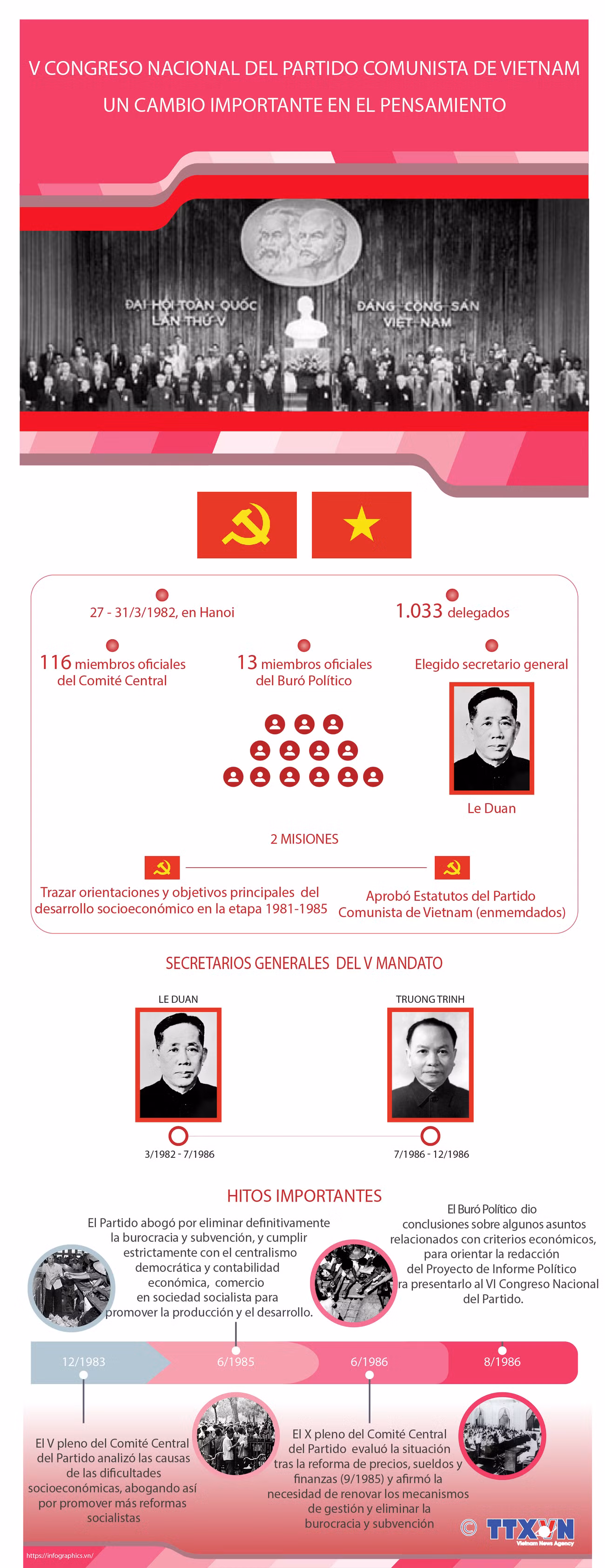 V Congreso Nacional del Partido Comunista de Vietnam: Un cambio importante en el pensamiento ảnh 1