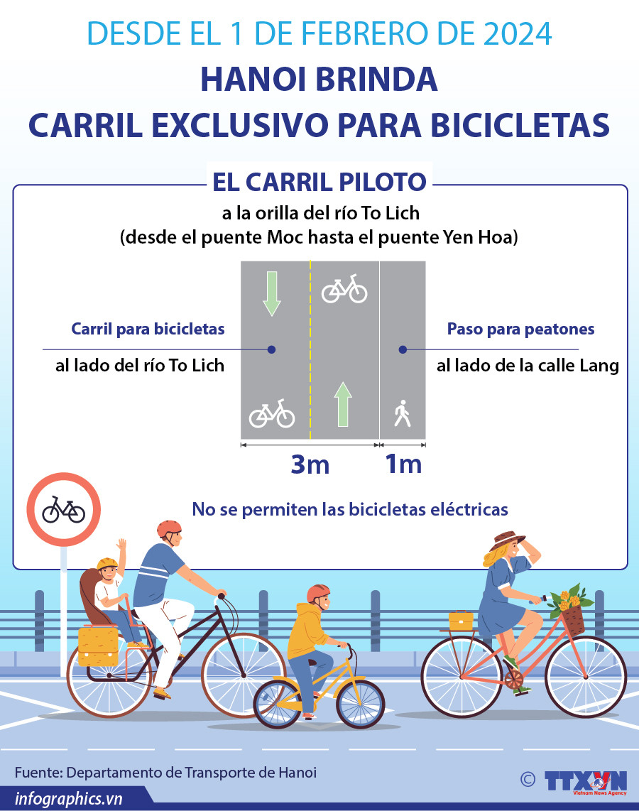 Hanoi brinda carril exclusivo para bicicletas ảnh 1