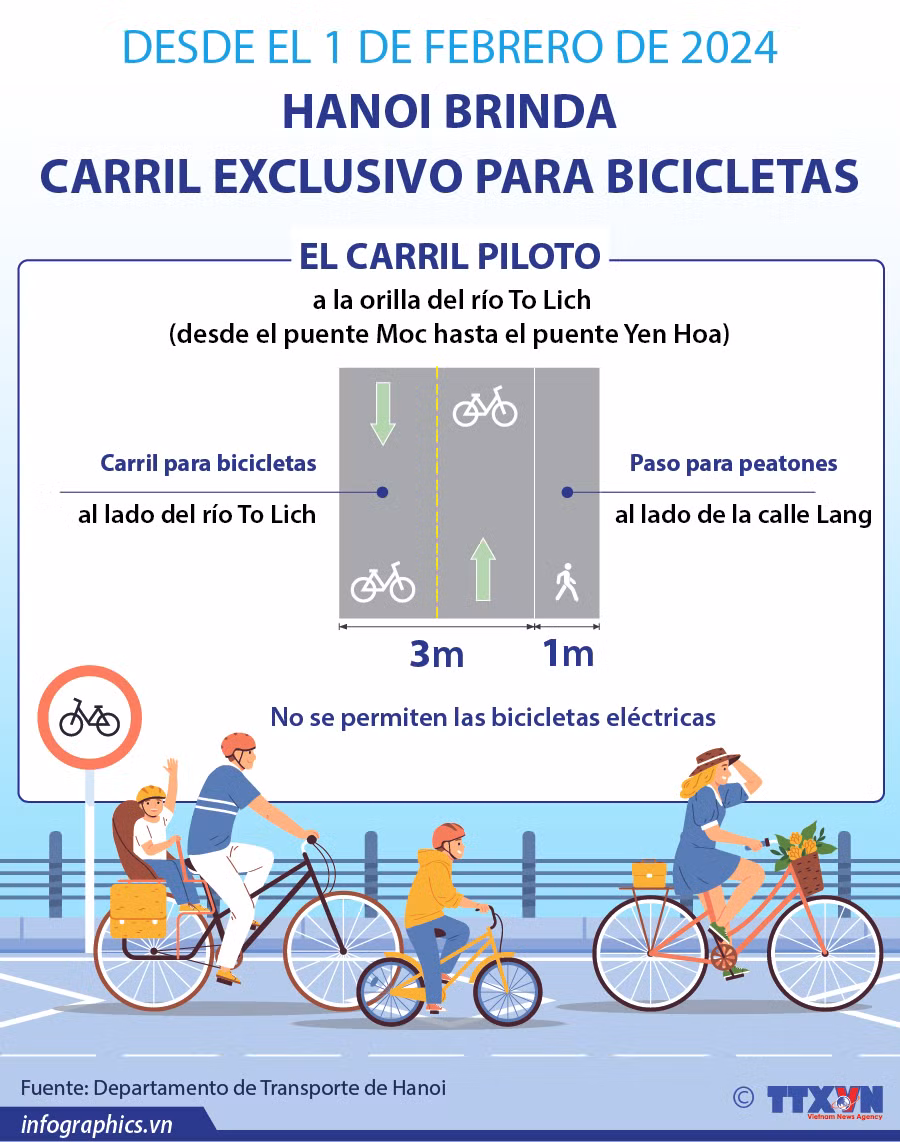 Hanoi brinda carril exclusivo para bicicletas ảnh 1