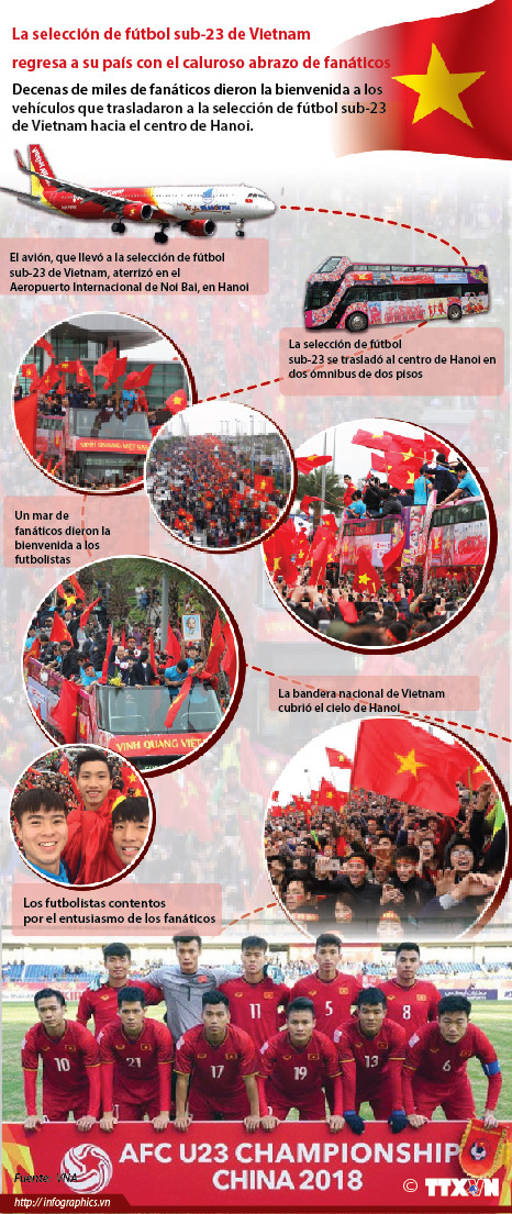 La selección de fútbol sub-23 de Vietnam regresa a su país con el caluroso abrazo de fanáticos ảnh 1 La selección de fútbol sub-23 de Vietnam regresa a su país con el caluroso abrazo de fanáticos ảnh 1