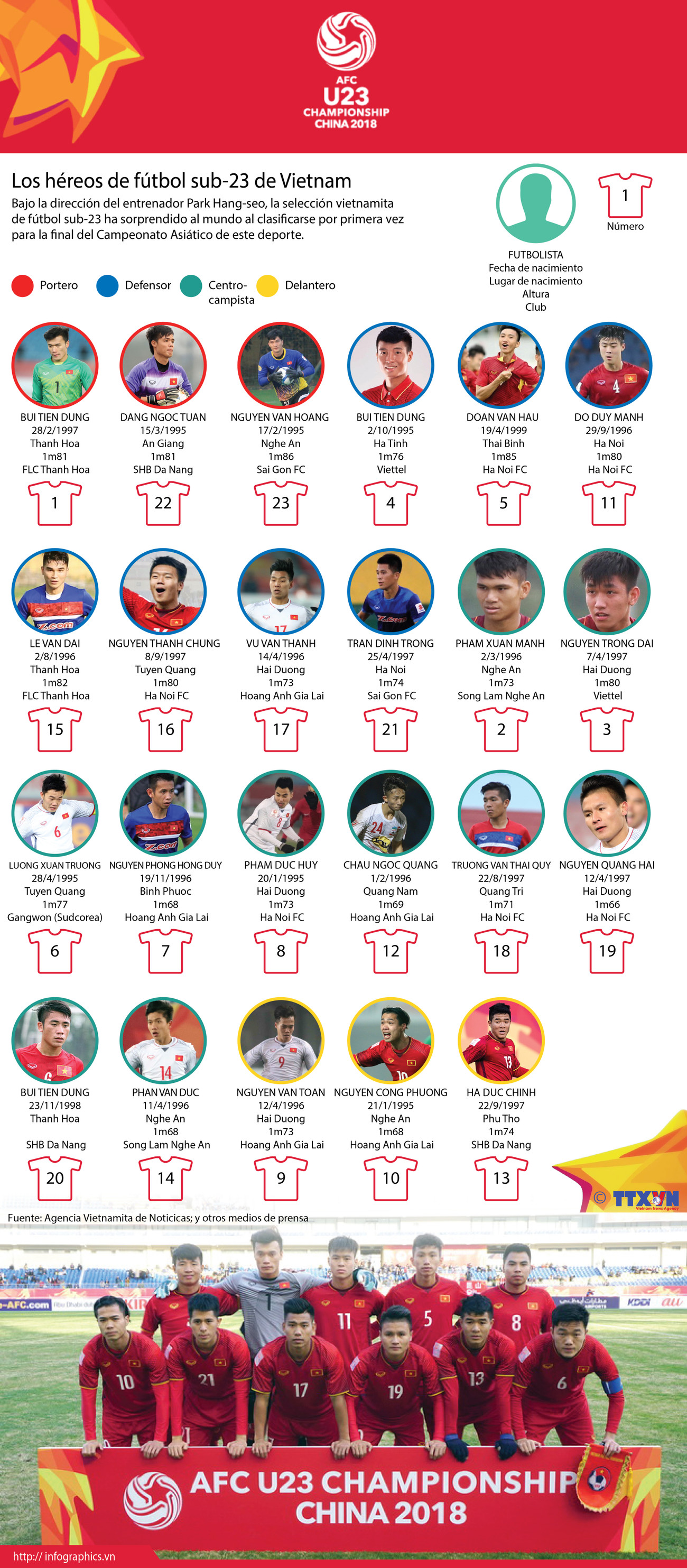 Los héroes de fútbol sub-23 de Vietnam ảnh 1