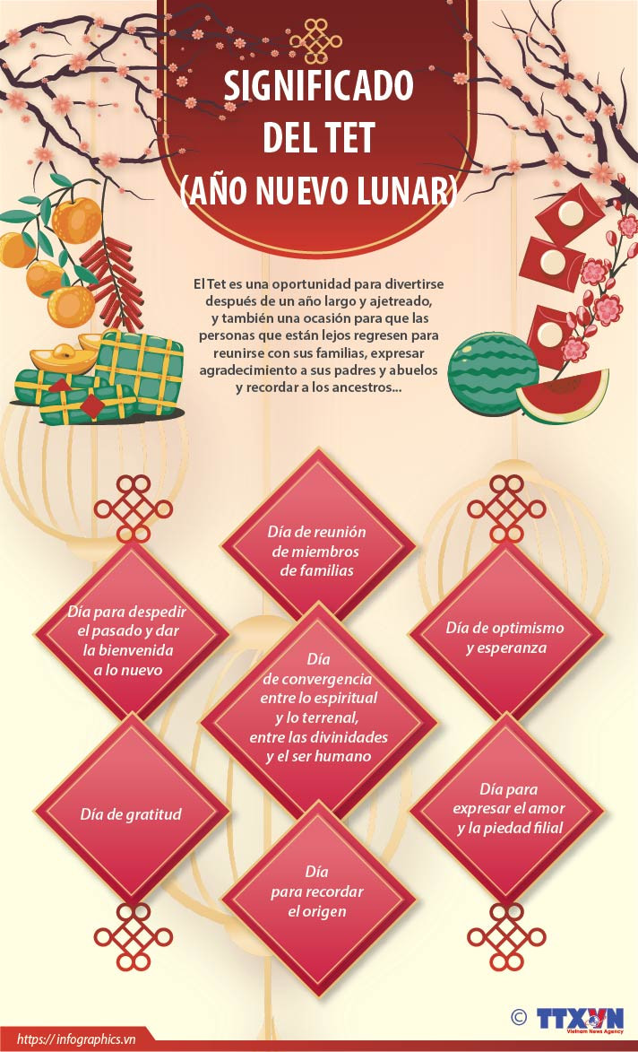 El Tet: festividad de alto significado para familias vietnamitas ảnh 1 El Tet: festividad de alto significado para familias vietnamitas ảnh 1