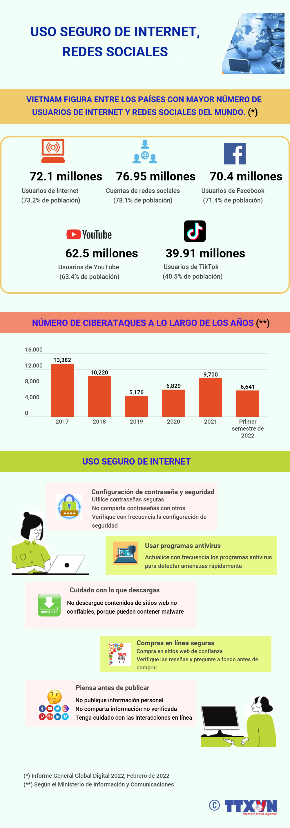 Uso seguro de Internet y redes sociales ảnh 1