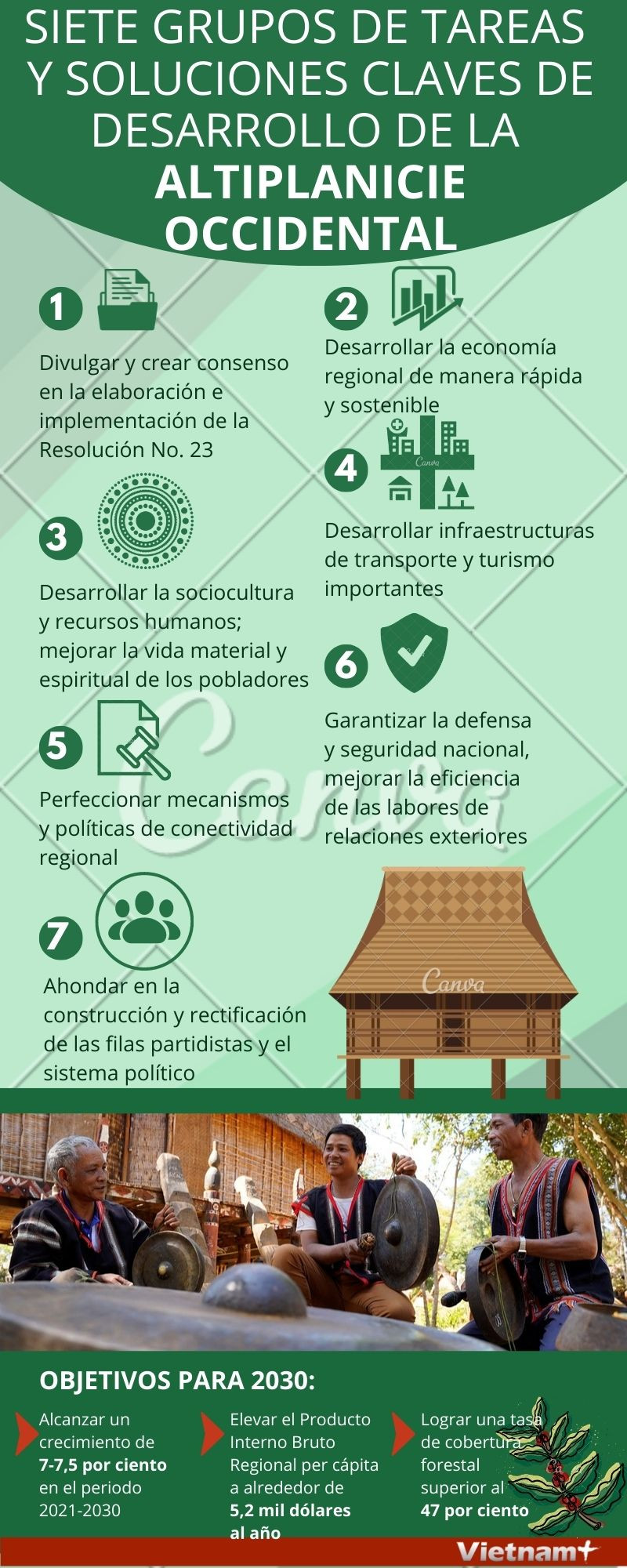 Siete grupos de tareas y soluciones claves de desarrollo de la Altiplanicie Occidental ảnh 1 Siete grupos de tareas y soluciones claves de desarrollo de la Altiplanicie Occidental ảnh 1
