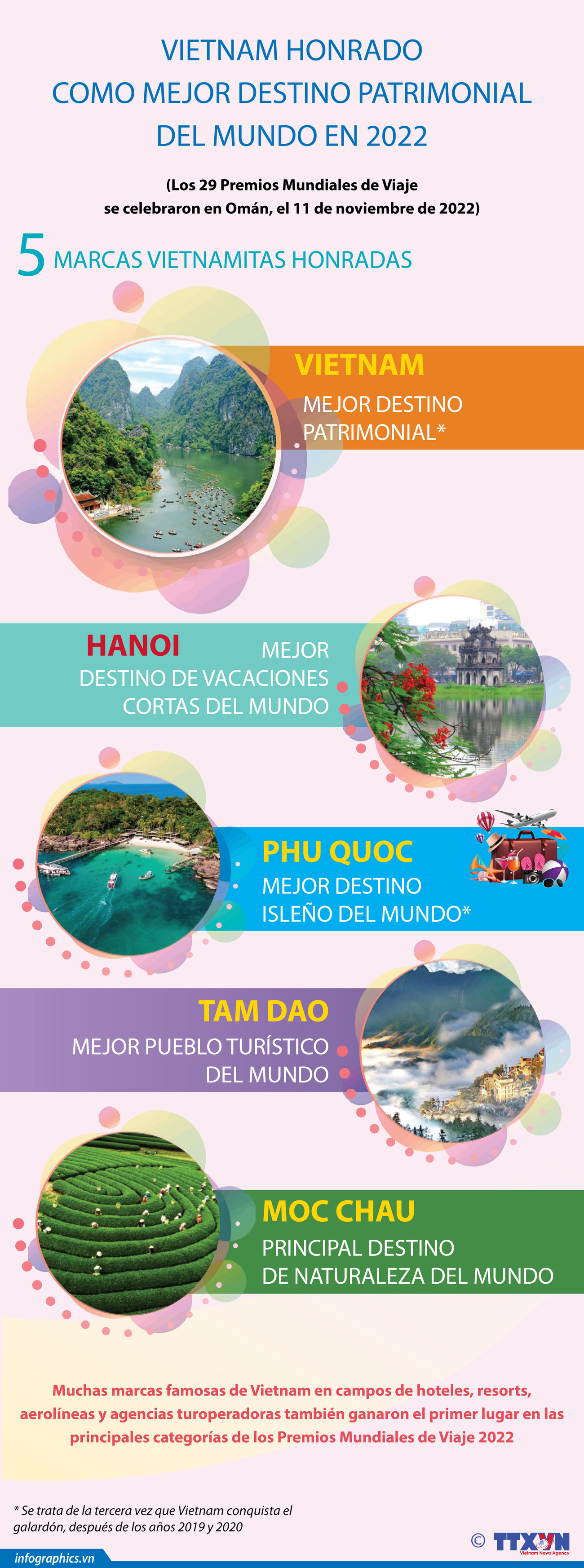 Vietnam honrado como mejor destino patrimonial del mundo en 2022 ảnh 1 Vietnam honrado como mejor destino patrimonial del mundo en 2022 ảnh 1