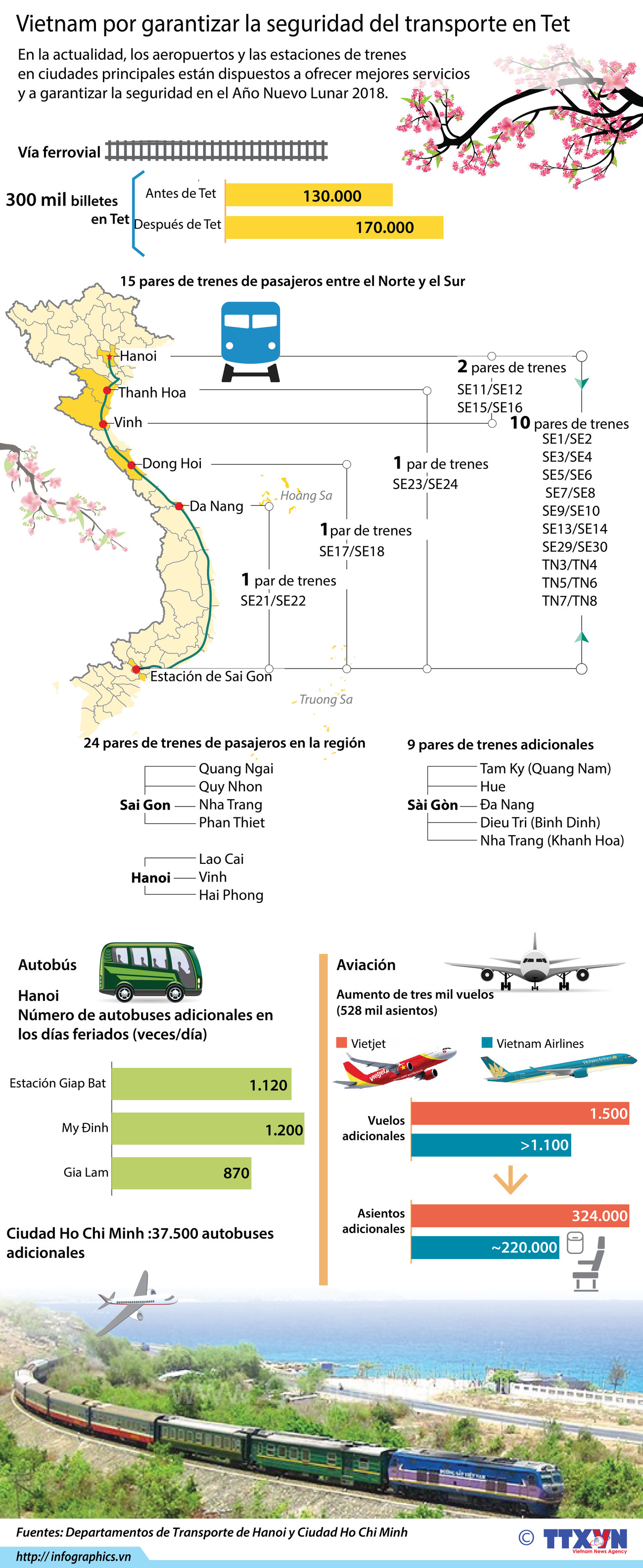 Vietnam por garantizar la seguridad del transporte en Tet ảnh 1 Vietnam por garantizar la seguridad del transporte en Tet ảnh 1