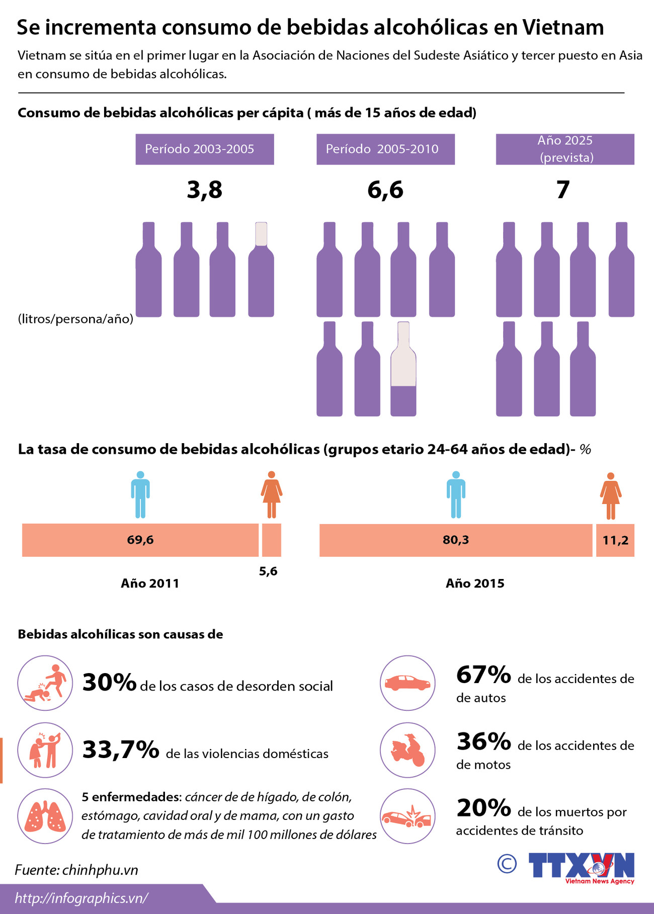 [Infografía] Se incrementa consumo de bebidas alcohólicas en Vietnam ảnh 1
