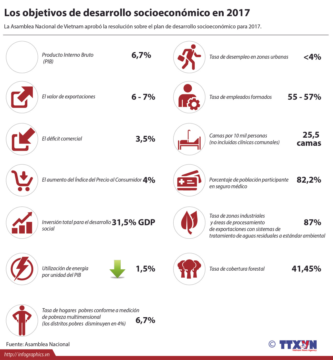 [Infografia] Los objetivos de desarrollo socioeconómico en 2017 ảnh 1