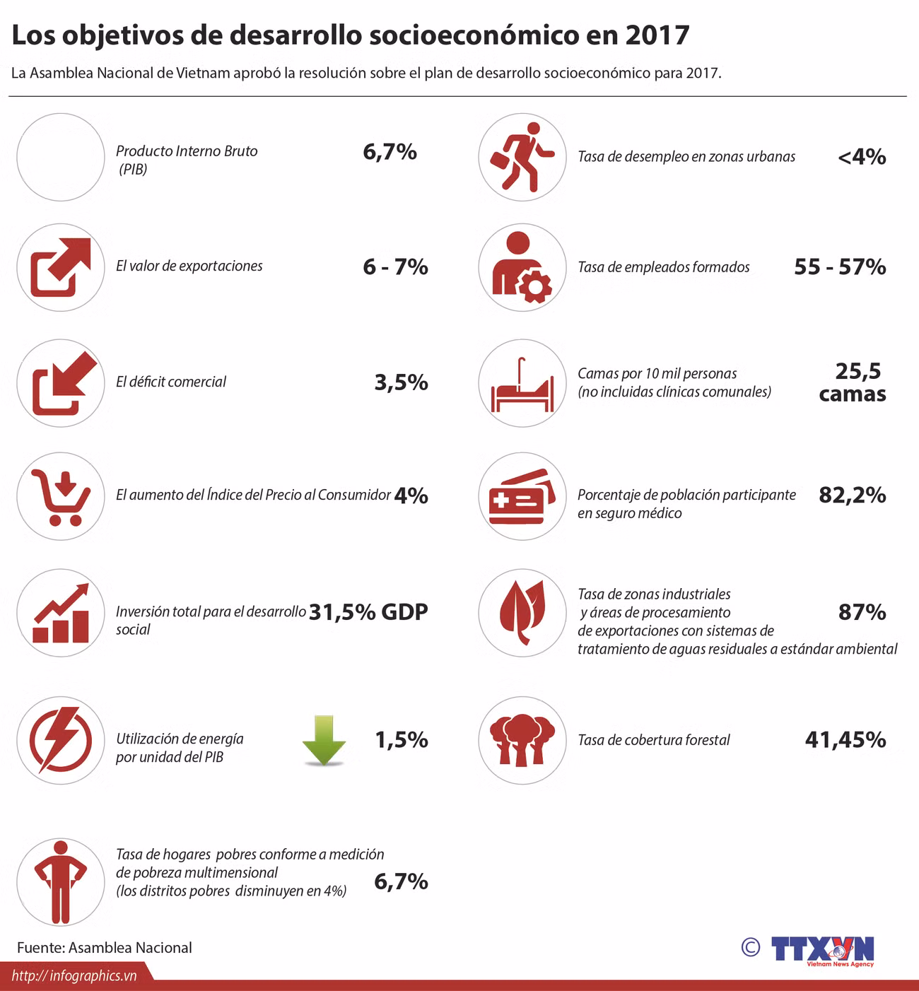 [Infografia] Los objetivos de desarrollo socioeconómico en 2017 ảnh 1