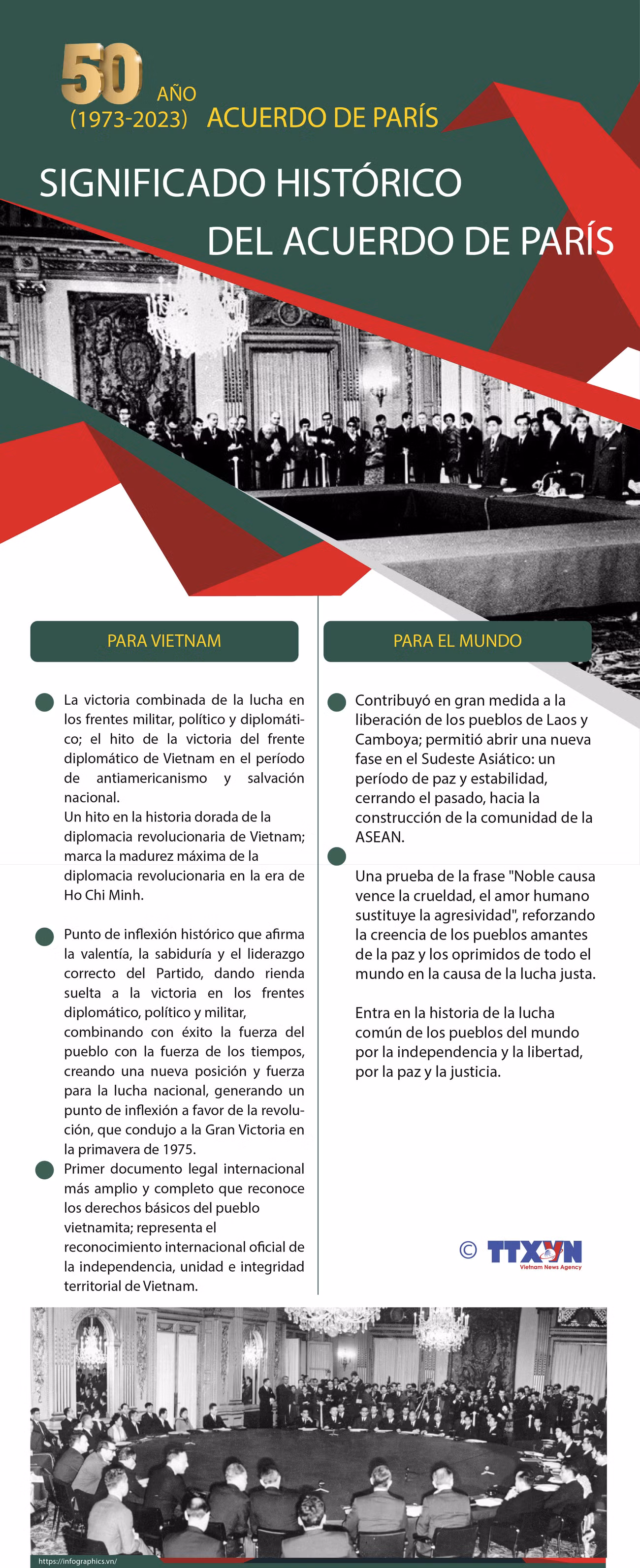 Siginficado histórico del Acuerdo de París ảnh 1