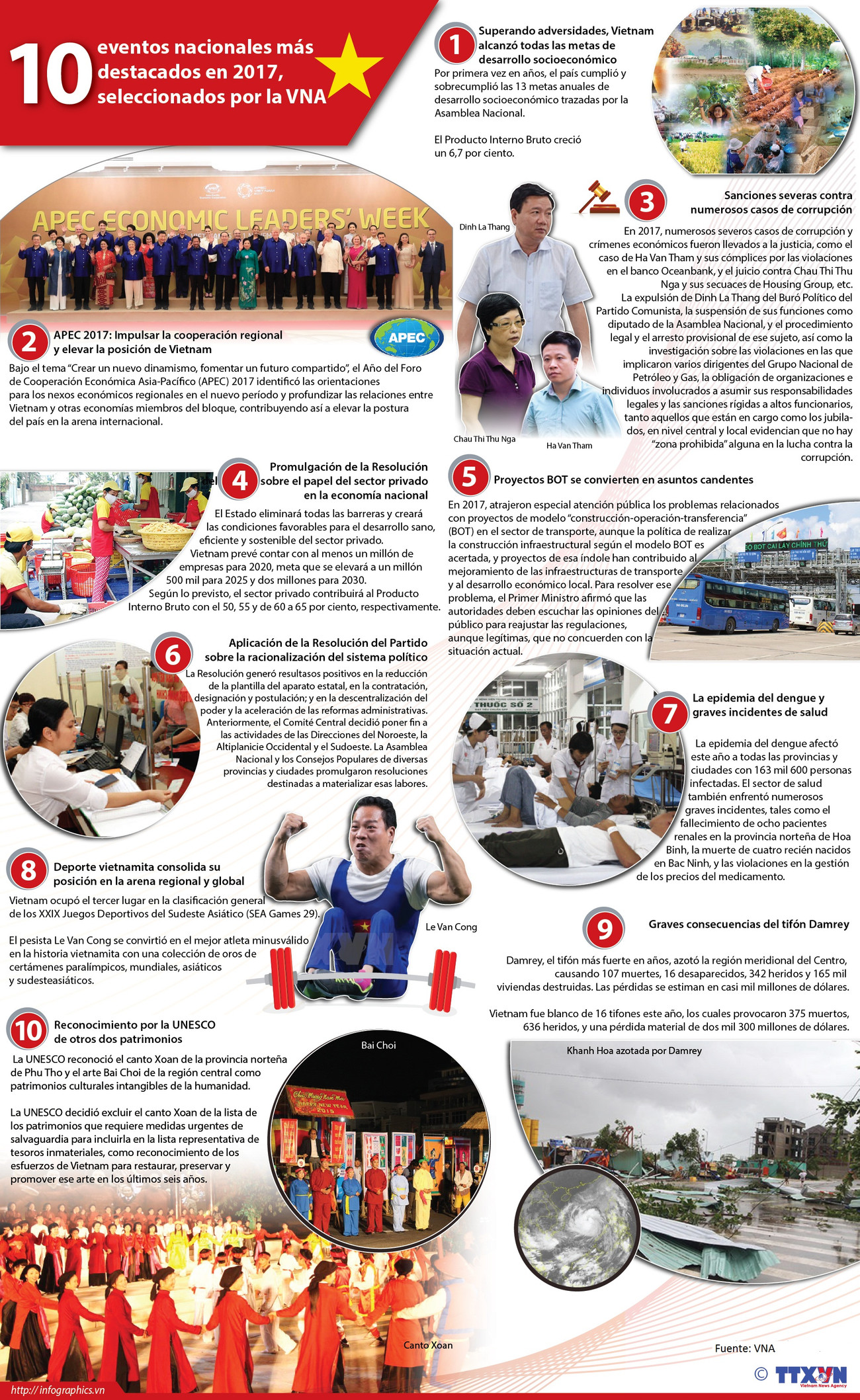 [Infografía] Los diez eventos nacionales más destacados en 2017, seleccionados por la VNA ảnh 1