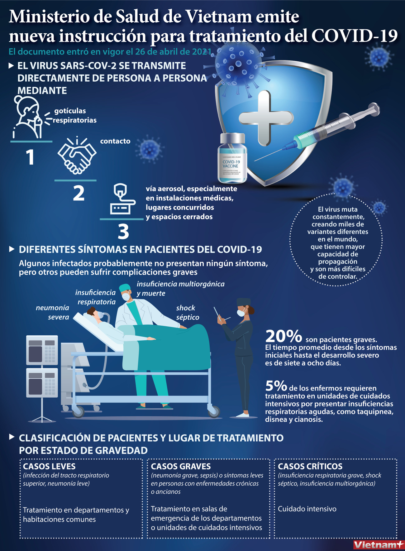 Ministerio de Salud de Vietnam emite nueva instrucción para tratamiento del COVID-19 ảnh 1 Ministerio de Salud de Vietnam emite nueva instrucción para tratamiento del COVID-19 ảnh 1