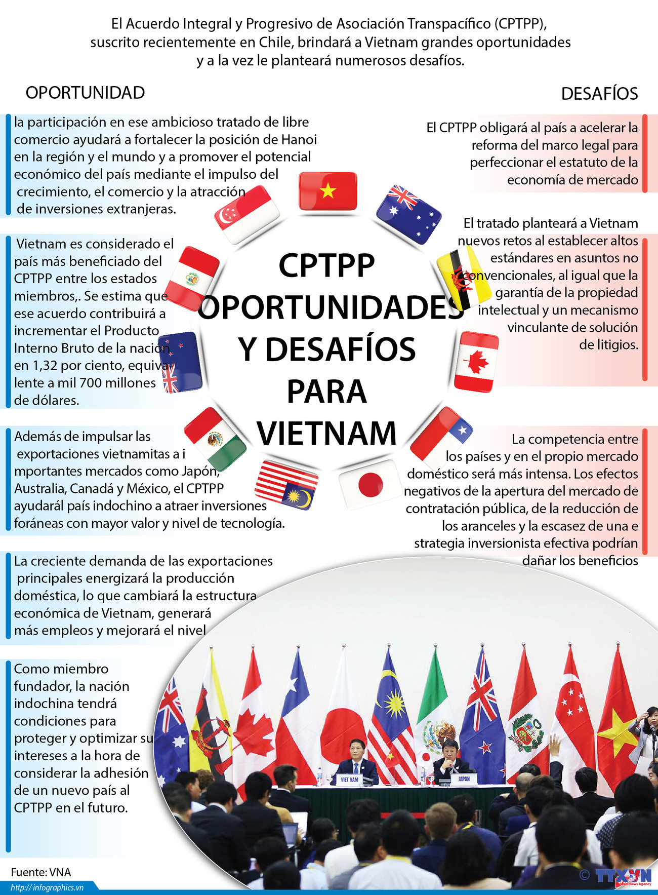[Infografía] CPTPP: Oportunidades y desafíos para Vietnam ảnh 1