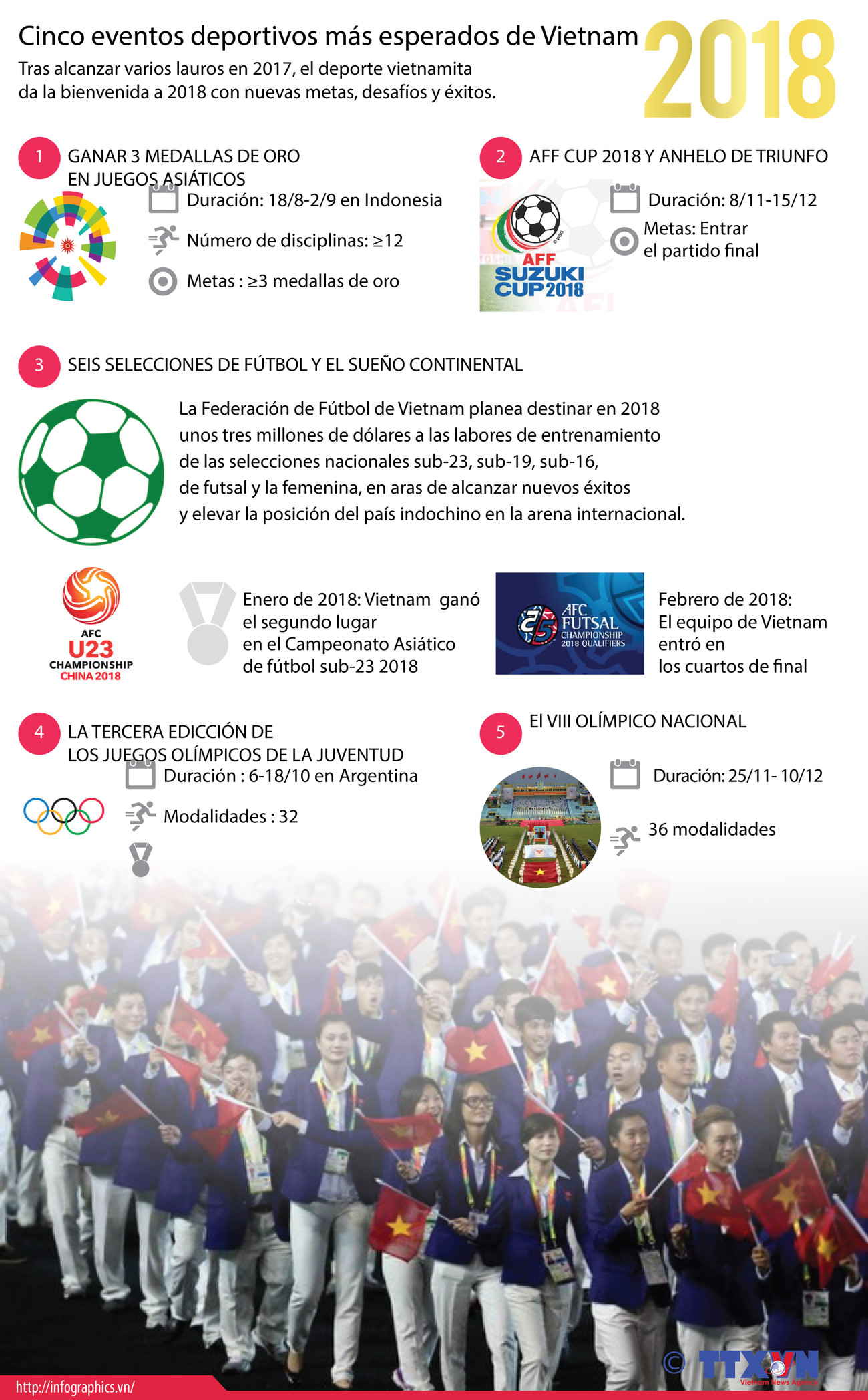 Cinco eventos deportivos más esperados de Vietnam en 2018 ảnh 1 Cinco eventos deportivos más esperados de Vietnam en 2018 ảnh 1