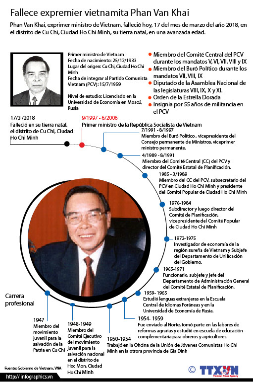 [Infografía] Fallece expremier vietnamita Phan Van Khai ảnh 1