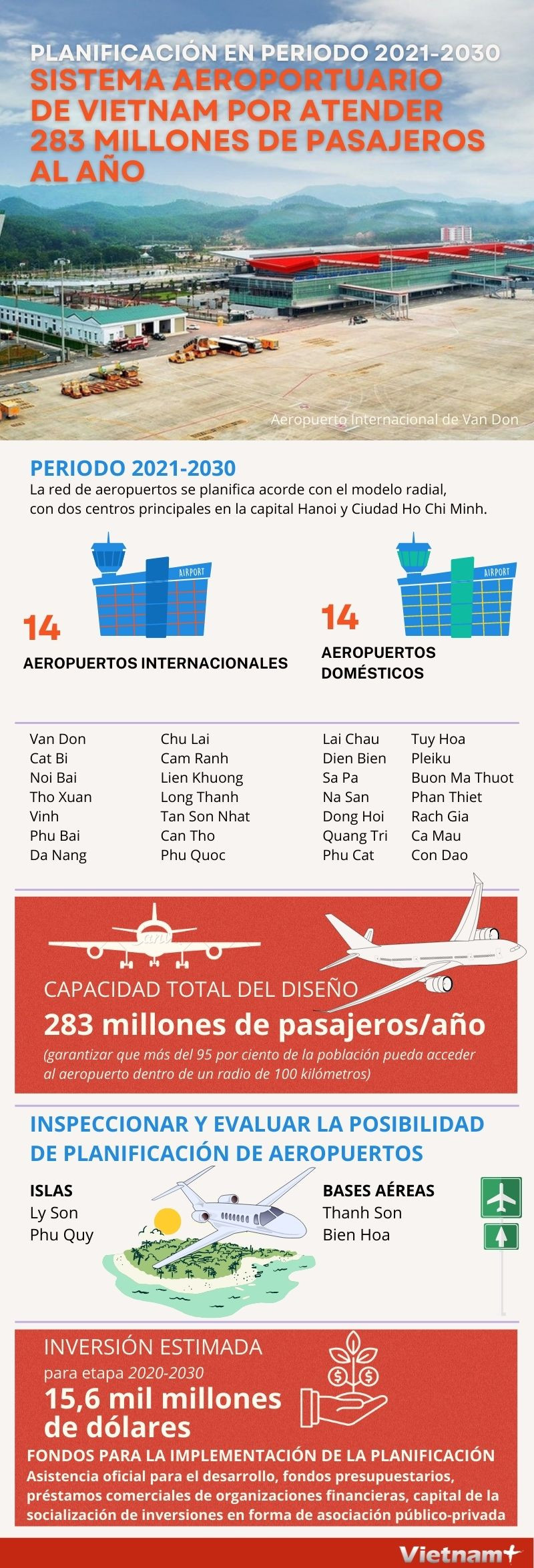 Sistema aeroportuario de Vietnam por atender 283 millones de pasajeros al año ảnh 1 Sistema aeroportuario de Vietnam por atender 283 millones de pasajeros al año ảnh 1