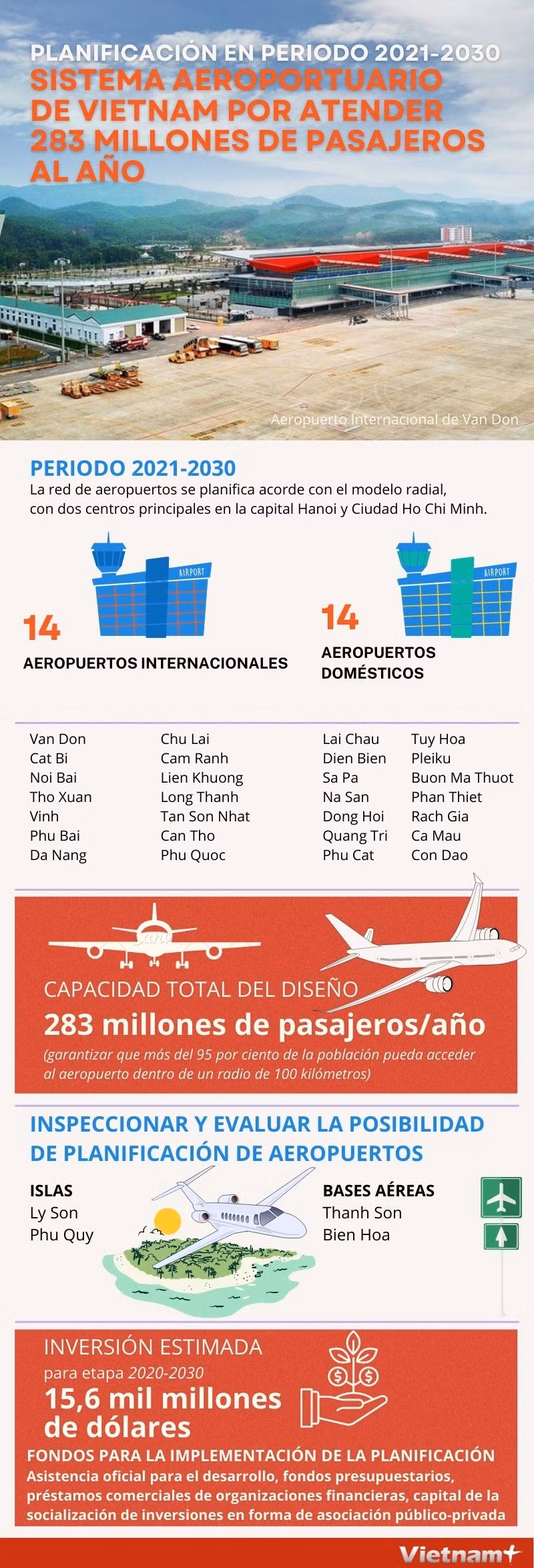 Sistema aeroportuario de Vietnam por atender 283 millones de pasajeros al año ảnh 1
