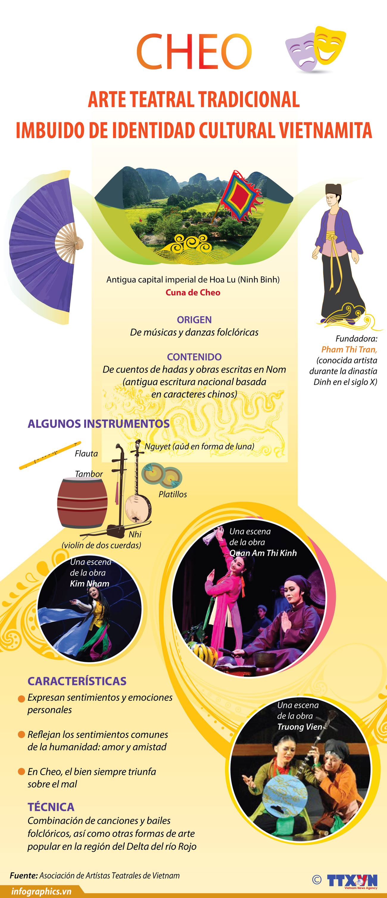 Cheo: Arte teatral tradicional imbuido de identidad cultural de Vietnam ảnh 1