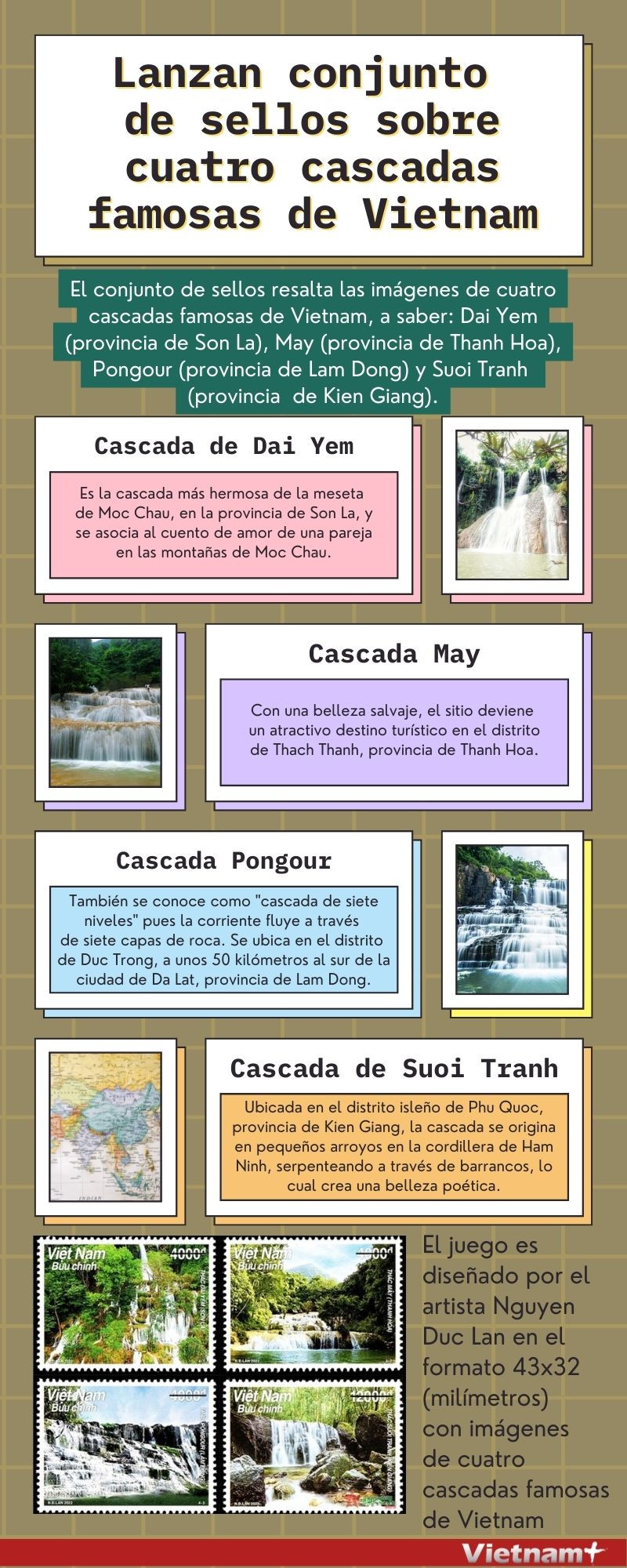 Lanzan conjunto de sellos sobre cuatro cascadas famosas de Vietnam ảnh 1
