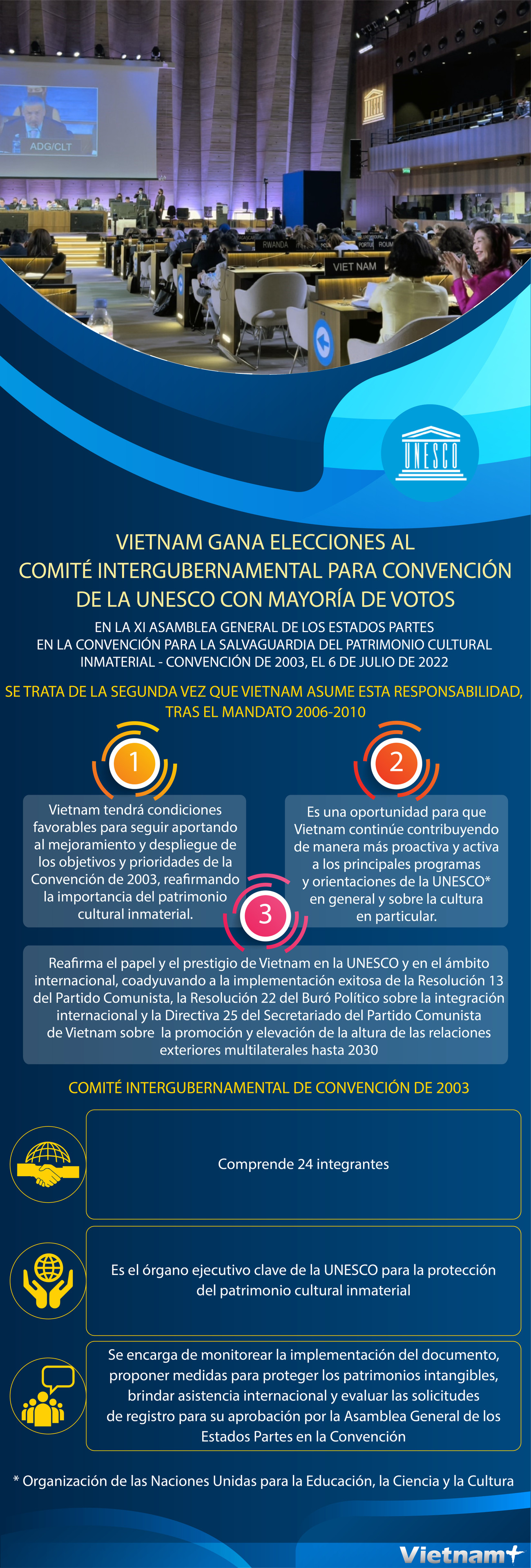 Vietnam gana elecciones al Comité Intergubernamental para Convención de UNESCO ảnh 1 Vietnam gana elecciones al Comité Intergubernamental para Convención de UNESCO ảnh 1