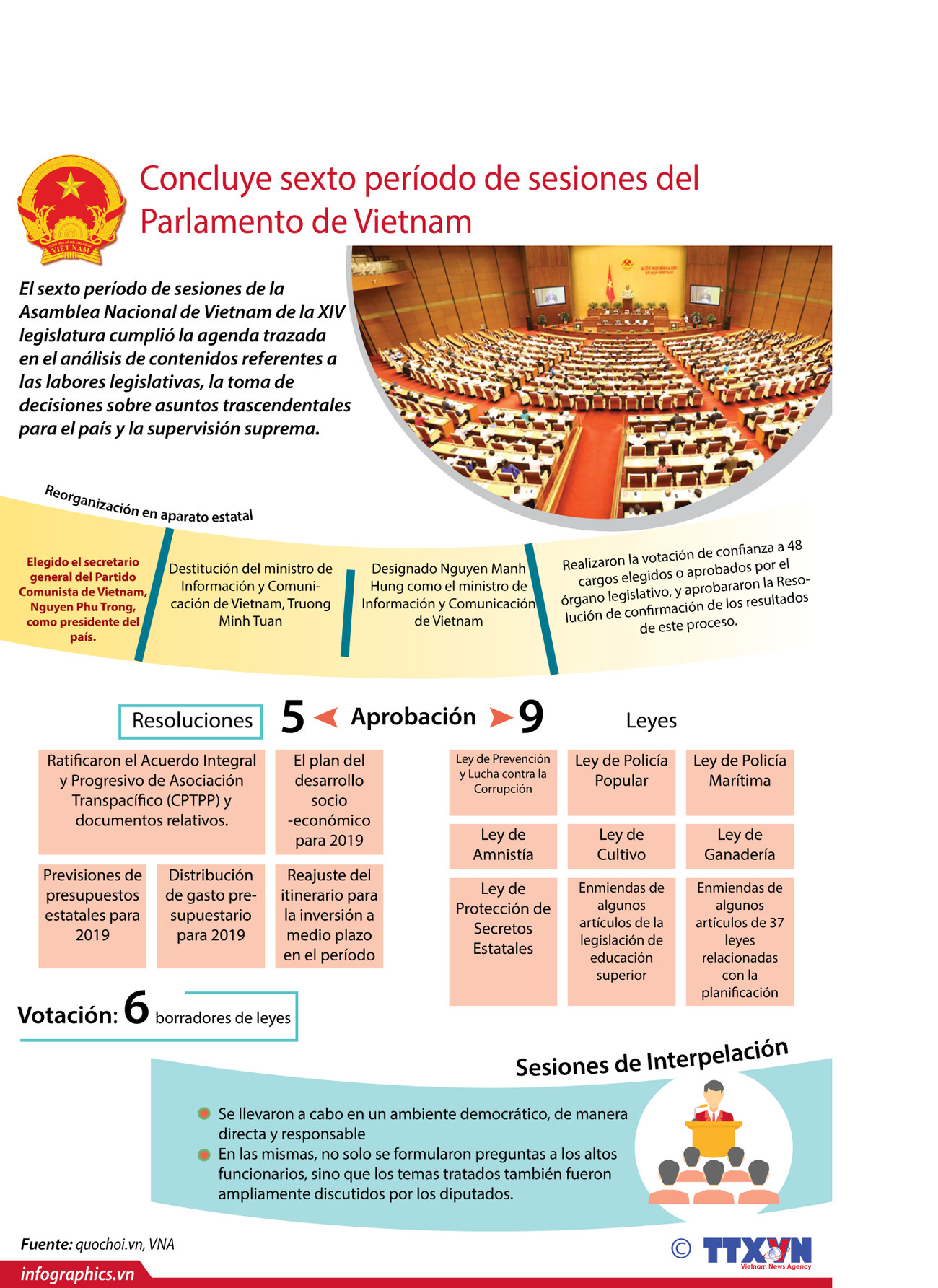 [Infografía] Concluye sexto período de sesiones del Parlamento de Vietnam ảnh 1