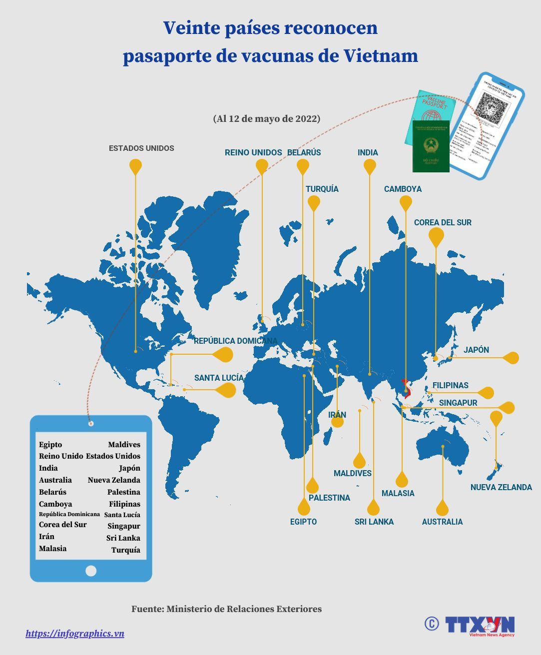 Veinte países reconocen pasaporte de vacunas de Vietnam ảnh 1 Veinte países reconocen pasaporte de vacunas de Vietnam ảnh 1