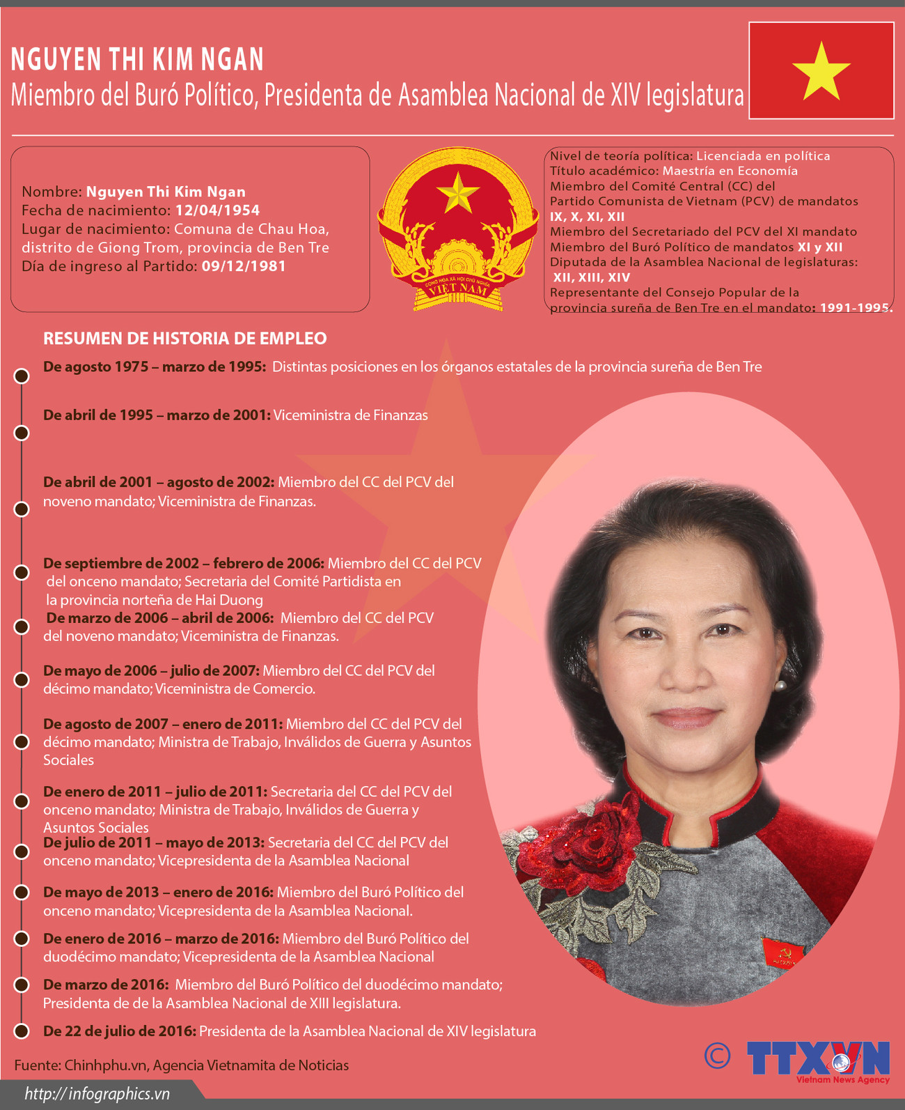 [Infografía] Nguyen Thi Kim Ngan reelegida como presidenta del Parlamento de Vietnam ảnh 1