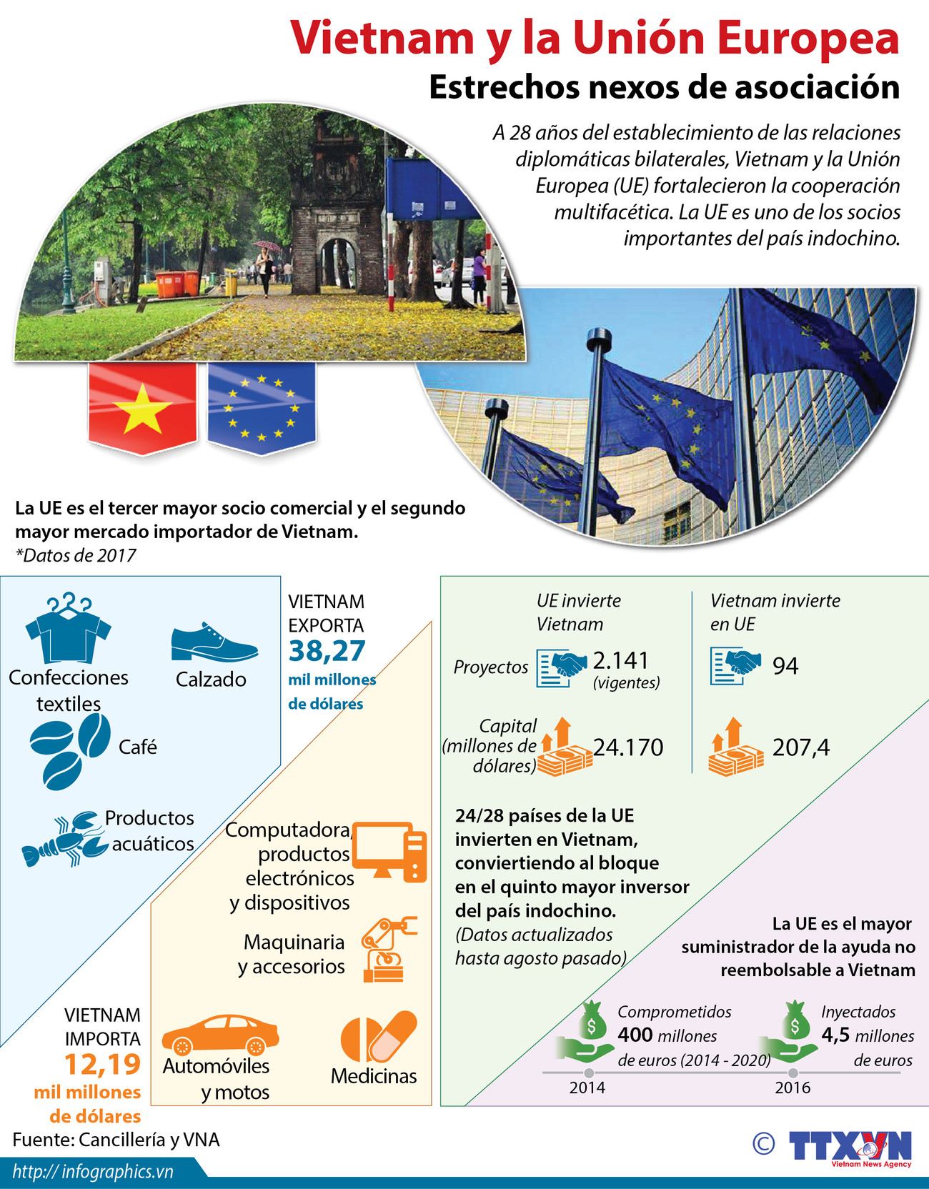 [Infografía] Estrechos nexos entre Vietnam y la Unión Europea ảnh 1