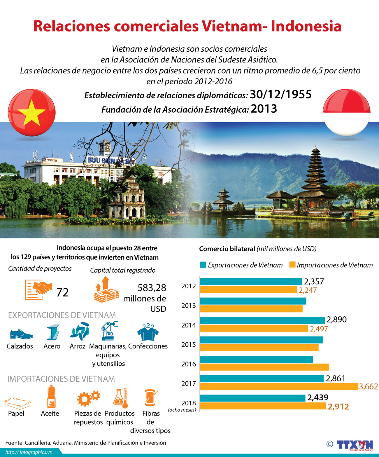 [Infografía] Relaciones comerciales Vietnam - Indonesia ảnh 1