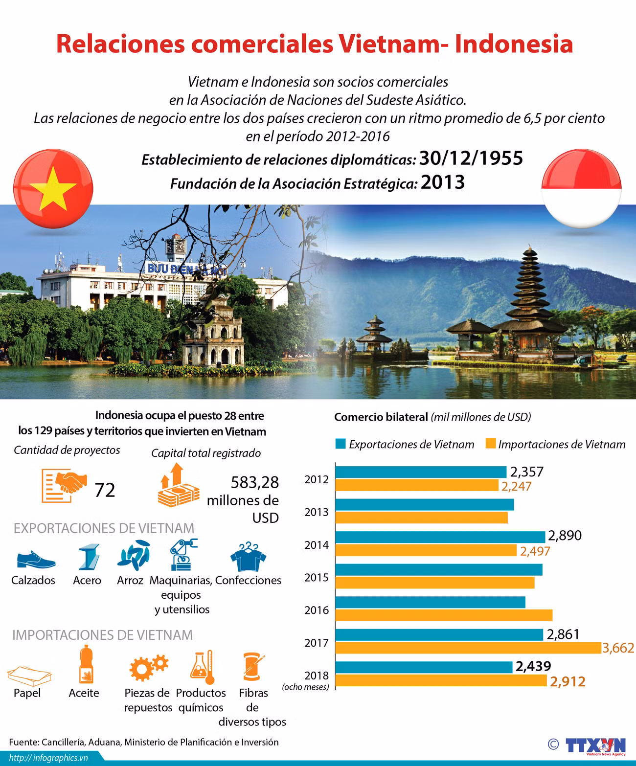 [Infografía] Relaciones comerciales Vietnam - Indonesia ảnh 1