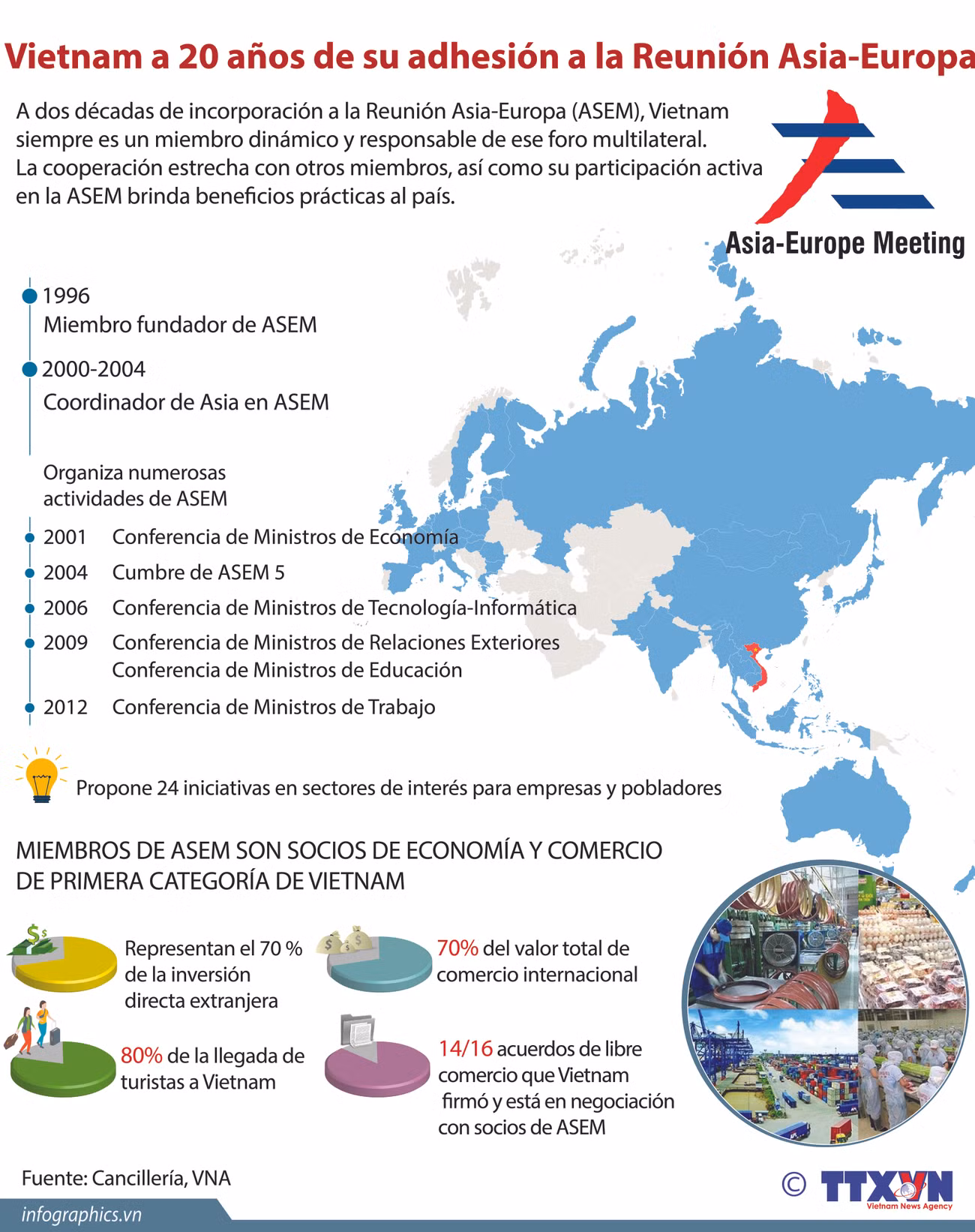 [Infografía] Vietnam a 20 años de su adhesión a la Reunión Asia-Europa ảnh 1
