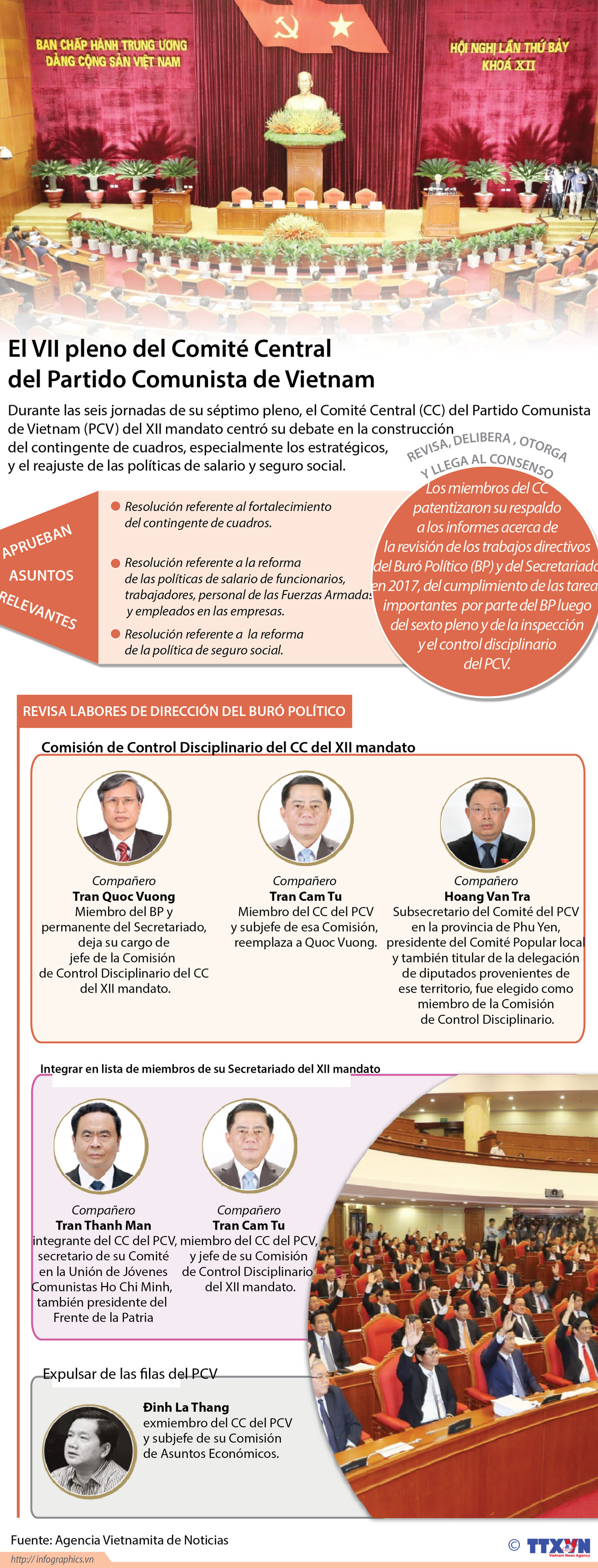 [Infografía] El VII pleno del Comité Central del Partido Comunista de Vietnam ảnh 1