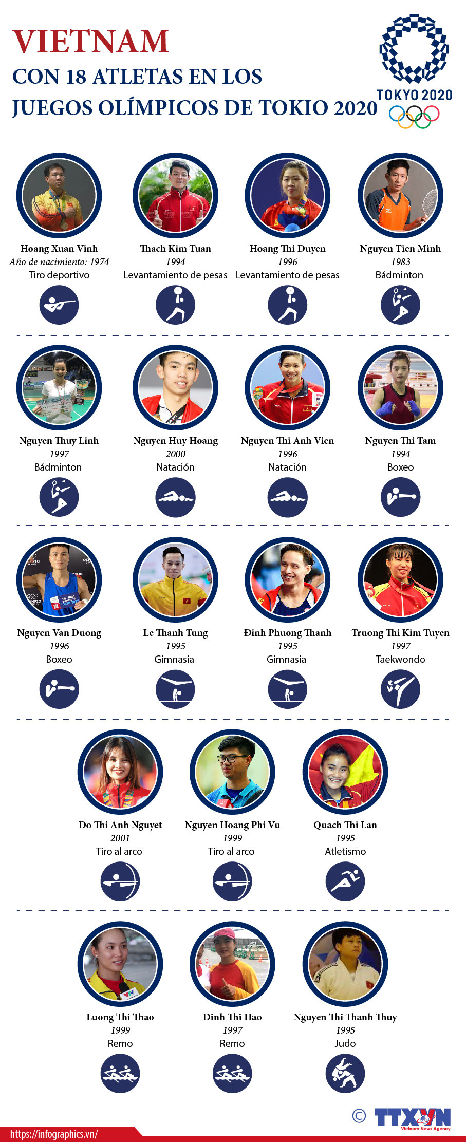 Los 18 atletas vietnamitas que participan en los Juegos Olímpicos de Tokio ảnh 1 Los 18 atletas vietnamitas que participan en los Juegos Olímpicos de Tokio ảnh 1