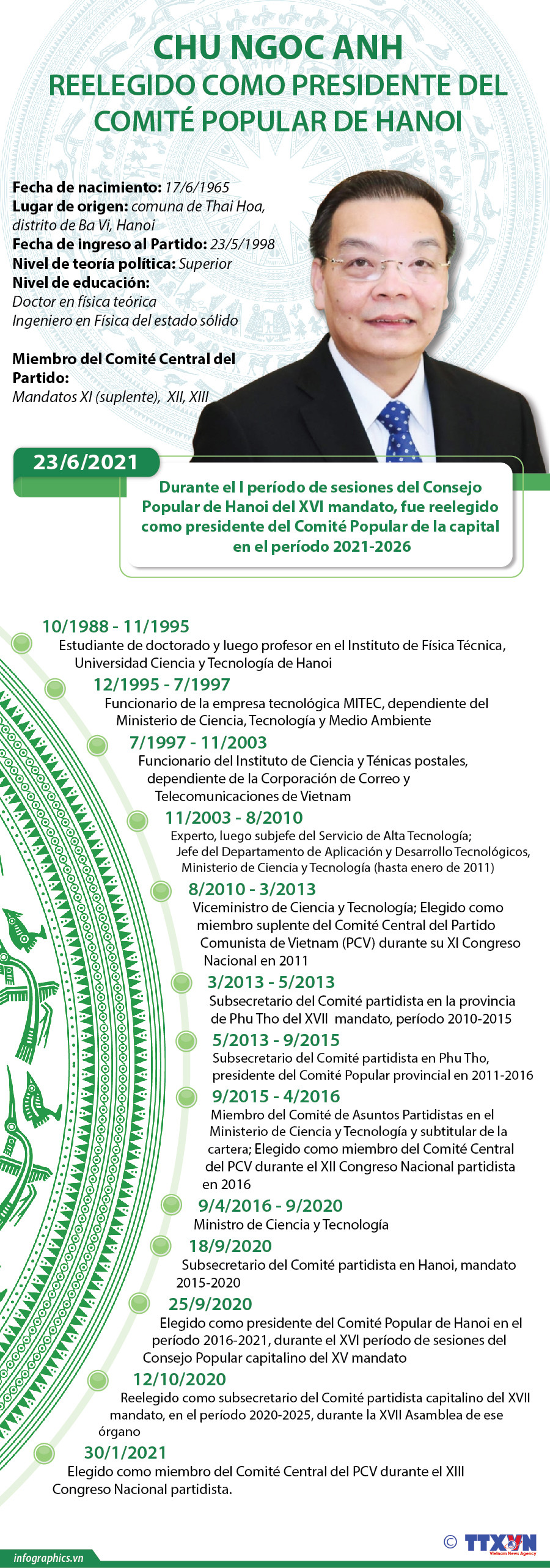 Chu Ngoc Anh reelegido como presidente del gobierno de Hanoi ảnh 1 Chu Ngoc Anh reelegido como presidente del gobierno de Hanoi ảnh 1