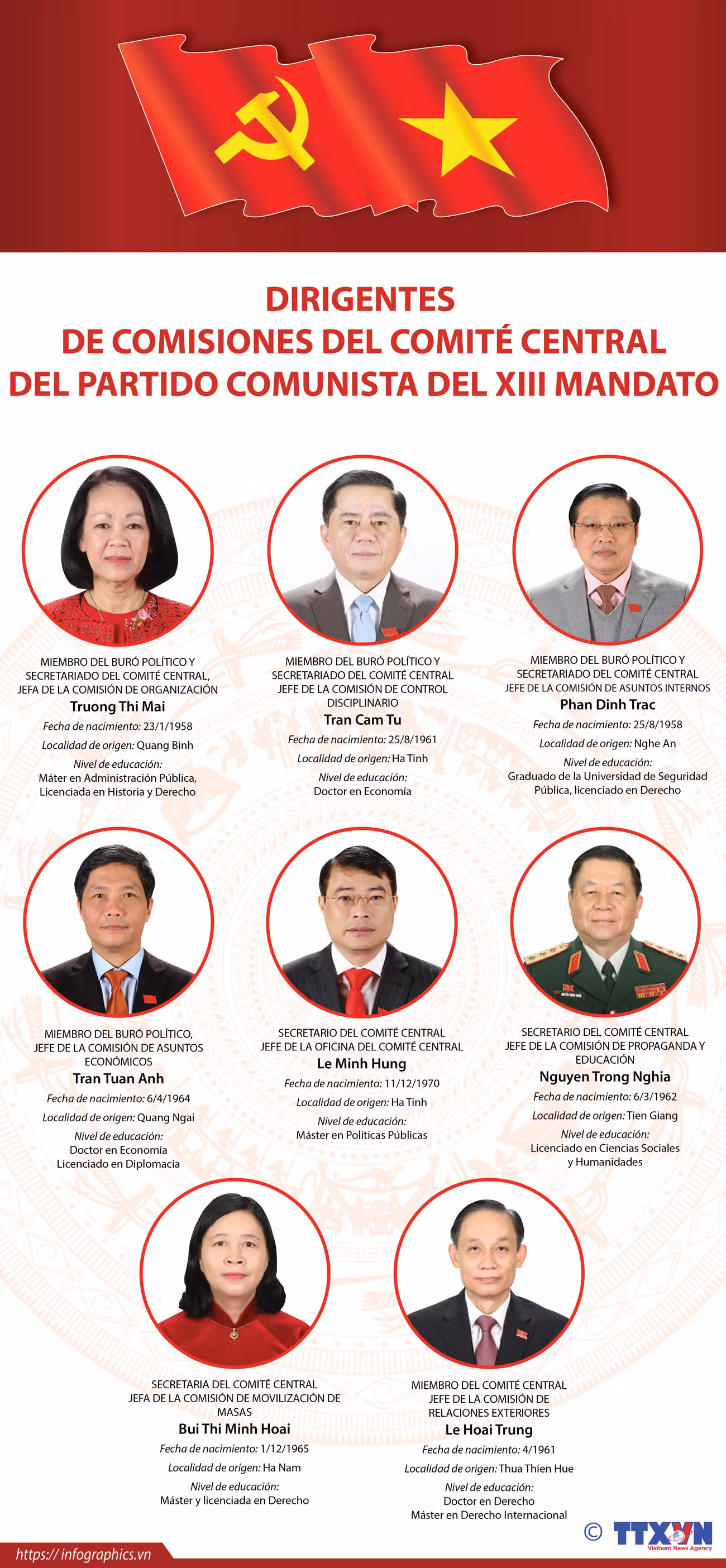 Los dirigentes de las comisiones del Comité Central del Partido Comunista de Vietnam ảnh 1
