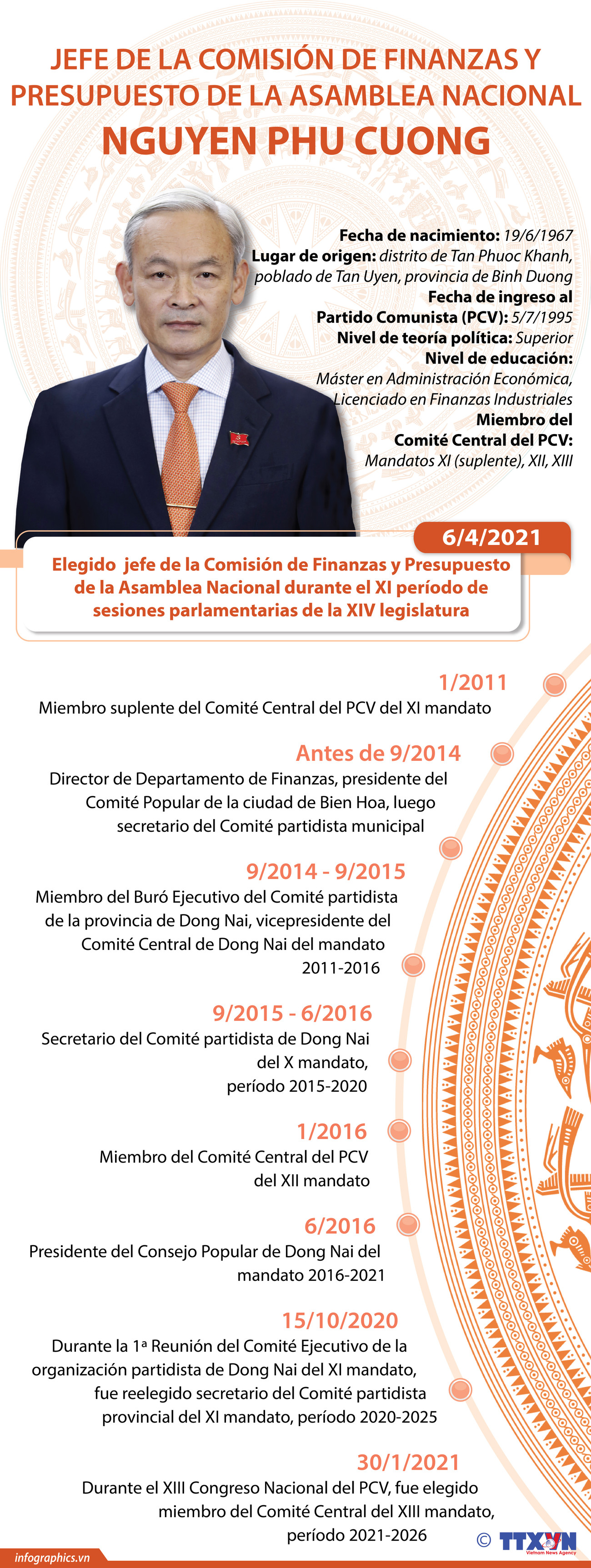 Nguyen Phu Cuong, jefe de Comisión de Finanzas y Presupuesto de Parlamento vietnamita ảnh 1 Nguyen Phu Cuong, jefe de Comisión de Finanzas y Presupuesto de Parlamento vietnamita ảnh 1