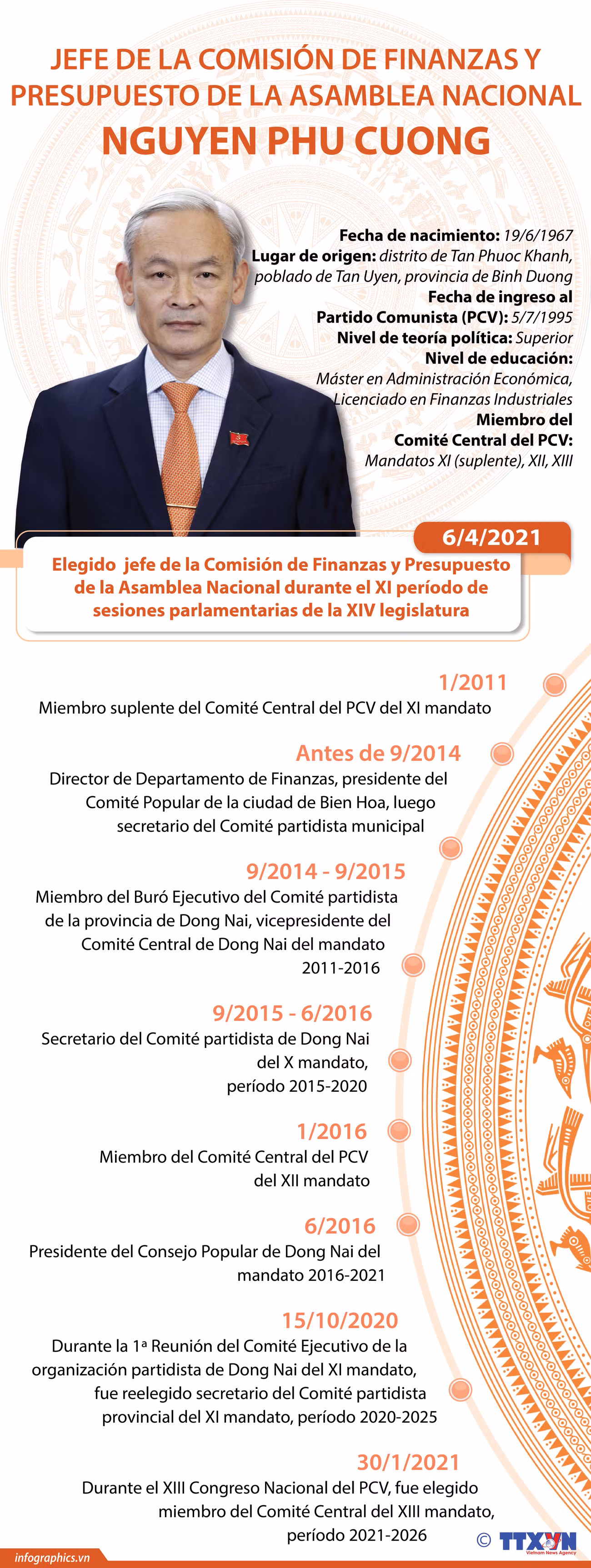 Nguyen Phu Cuong, jefe de Comisión de Finanzas y Presupuesto de Parlamento vietnamita ảnh 1