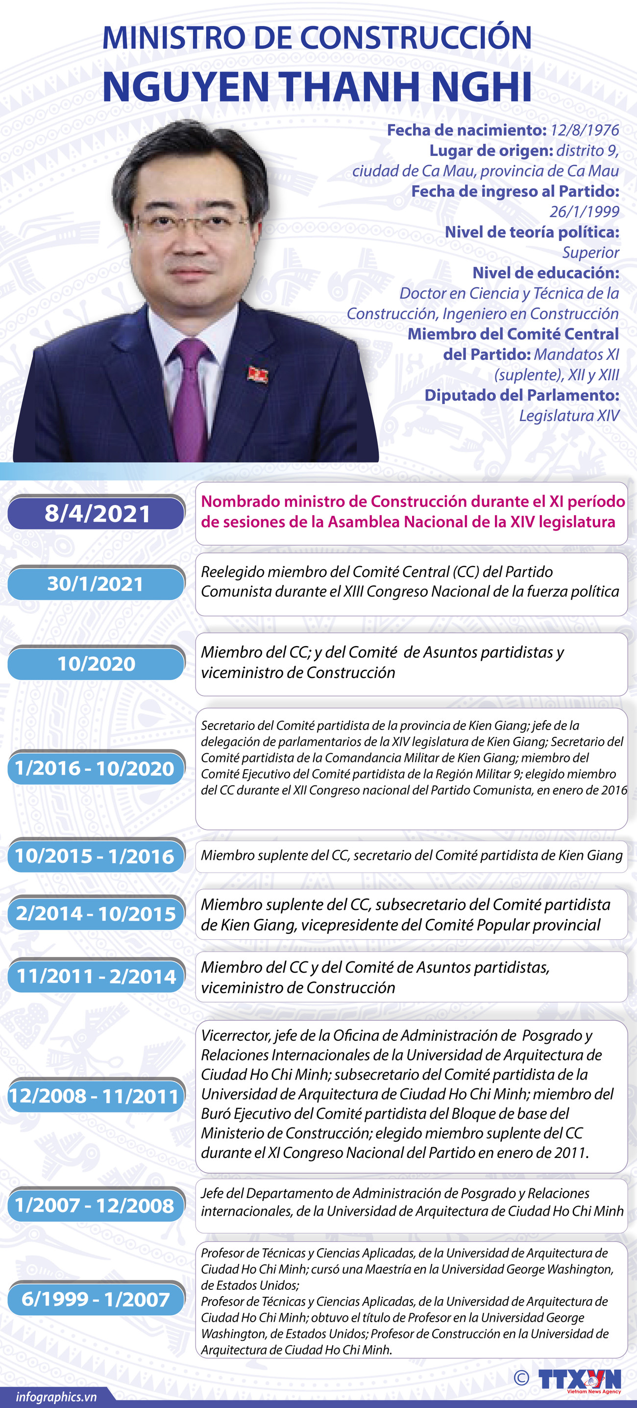 Nguyen Thanh Nghi, nuevo ministro de Construcción de Vietnam ảnh 1