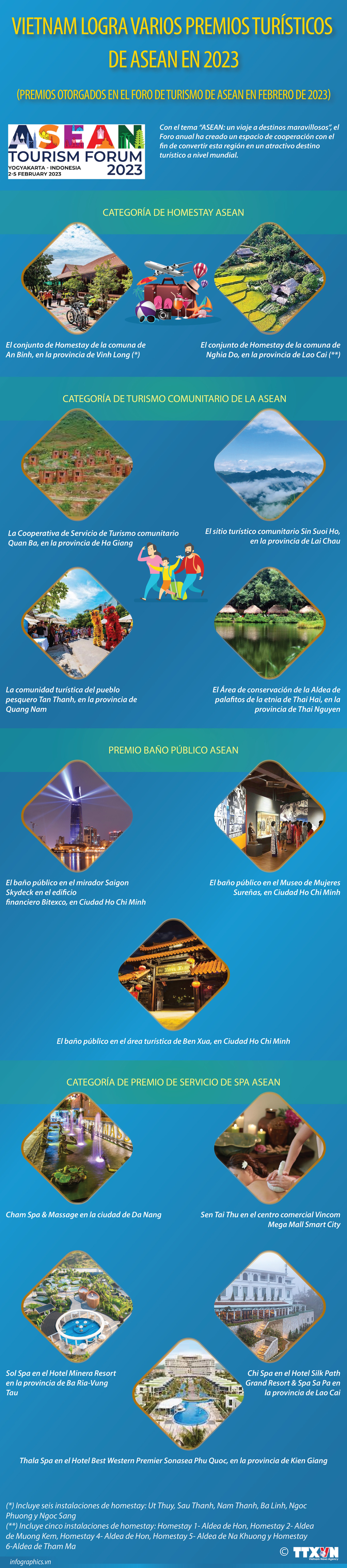 Vietnam logra varios premios turísticos de ASEAN en 2023 ảnh 1