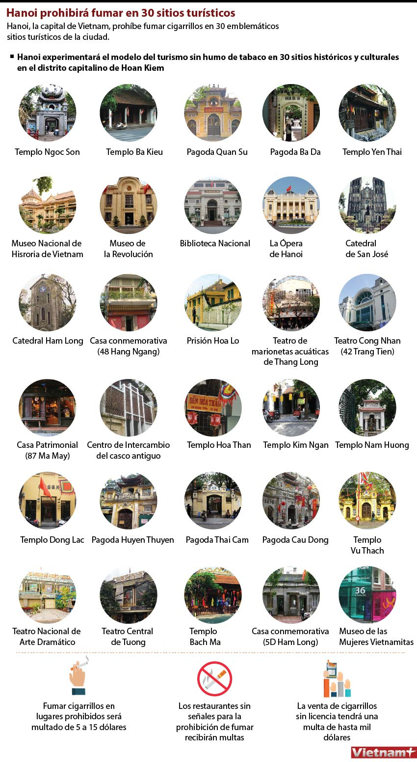 [Infografía] Hanoi prohibirá fumar en 30 sitios turísticos ảnh 1