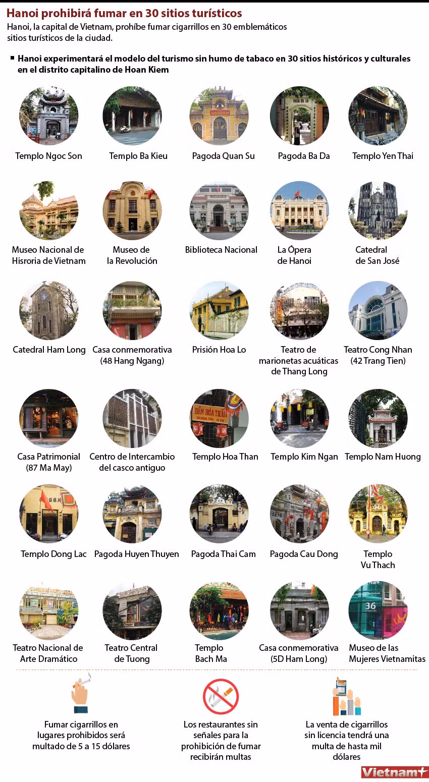 [Infografía] Hanoi prohibirá fumar en 30 sitios turísticos ảnh 1