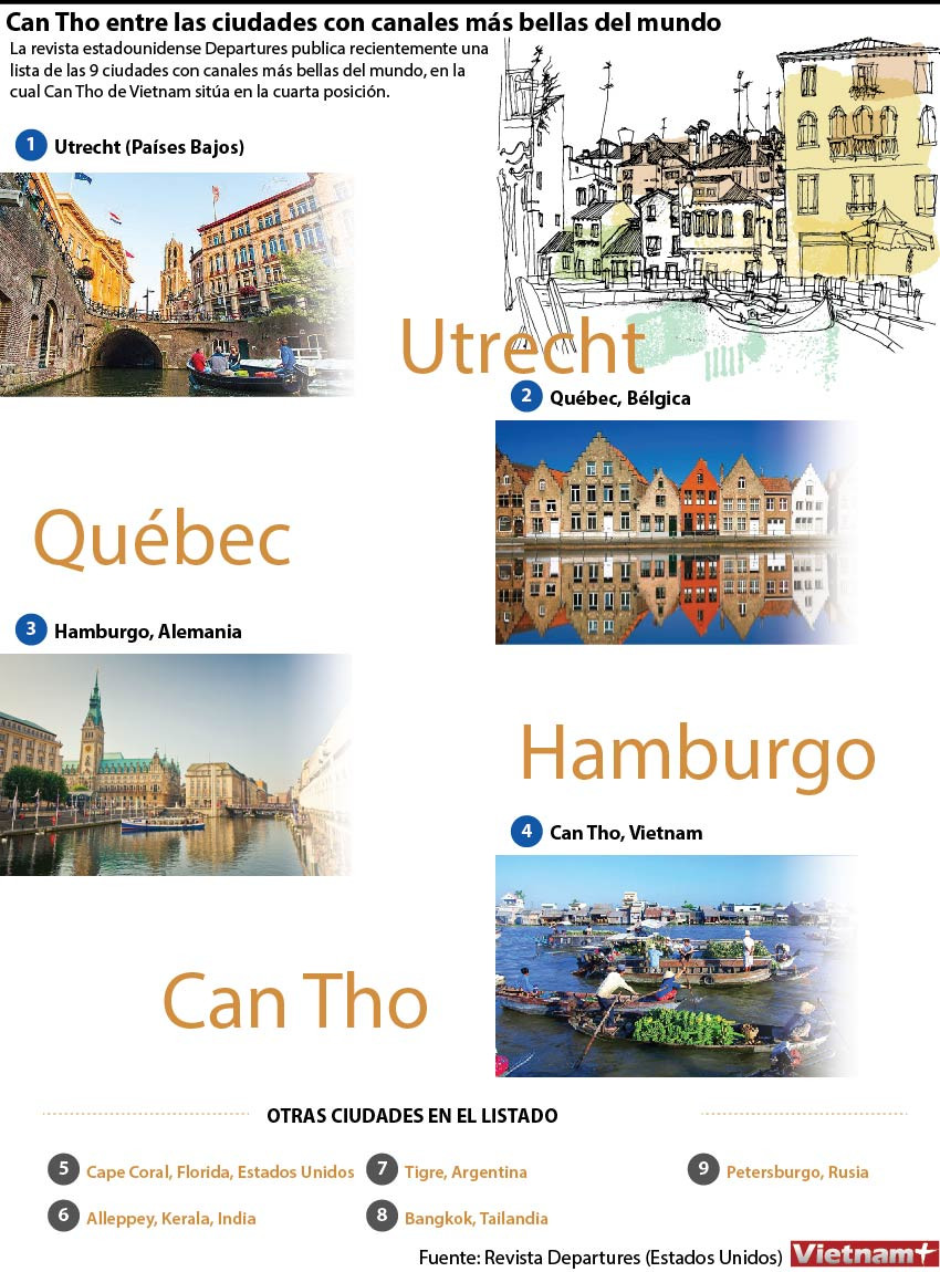 [Infografía] Can Tho entre las ciudades con canales más bellas del mundo ảnh 1