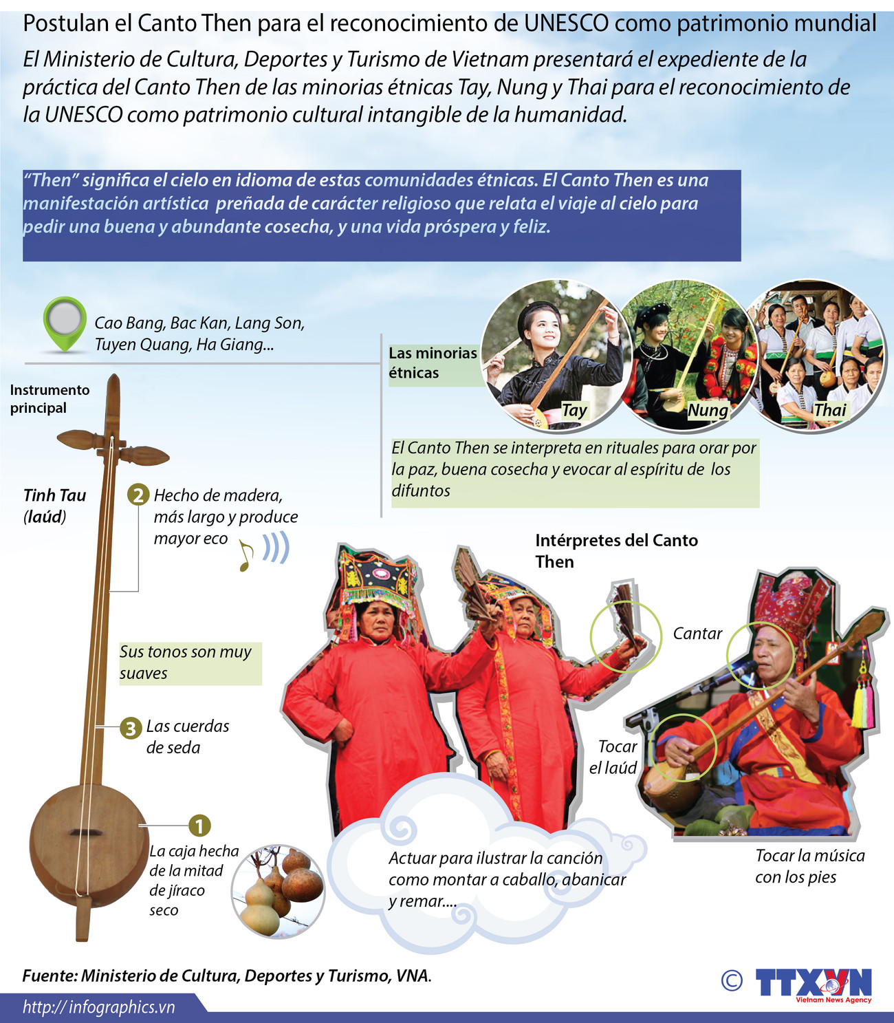 [Infografía] Postulan el Canto Then para el reconocimiento de la UNESCO como patrimonio mundial ảnh 1