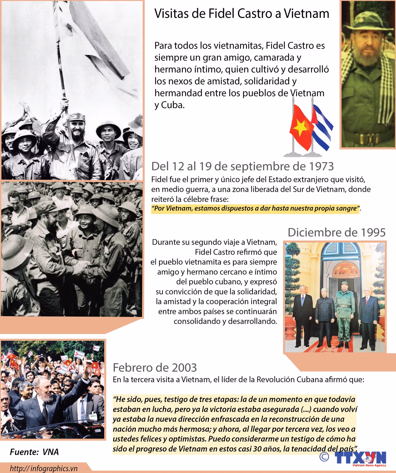 [Infografía] Visitas de Fidel Castro a Vietnam ảnh 1