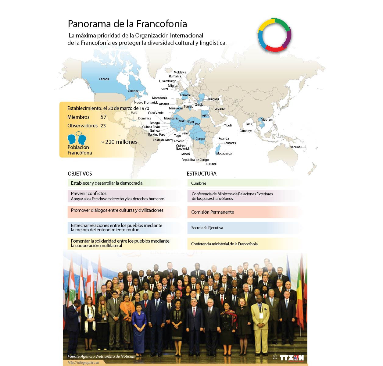 Panorama de la Francofonía ảnh 1