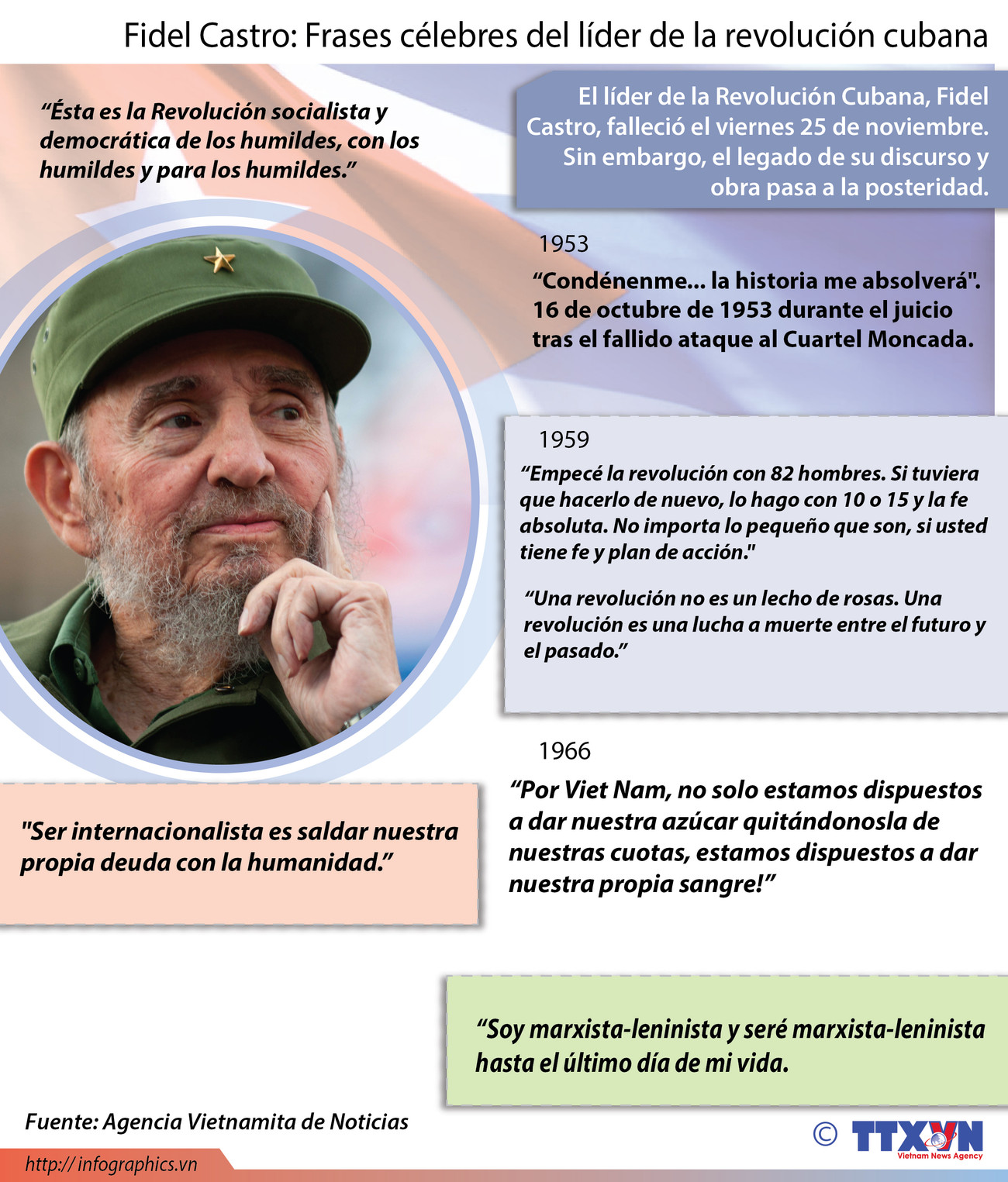 [Infografia] Fidel Castro: Frases célebres del líder de la revolución cubana ảnh 1