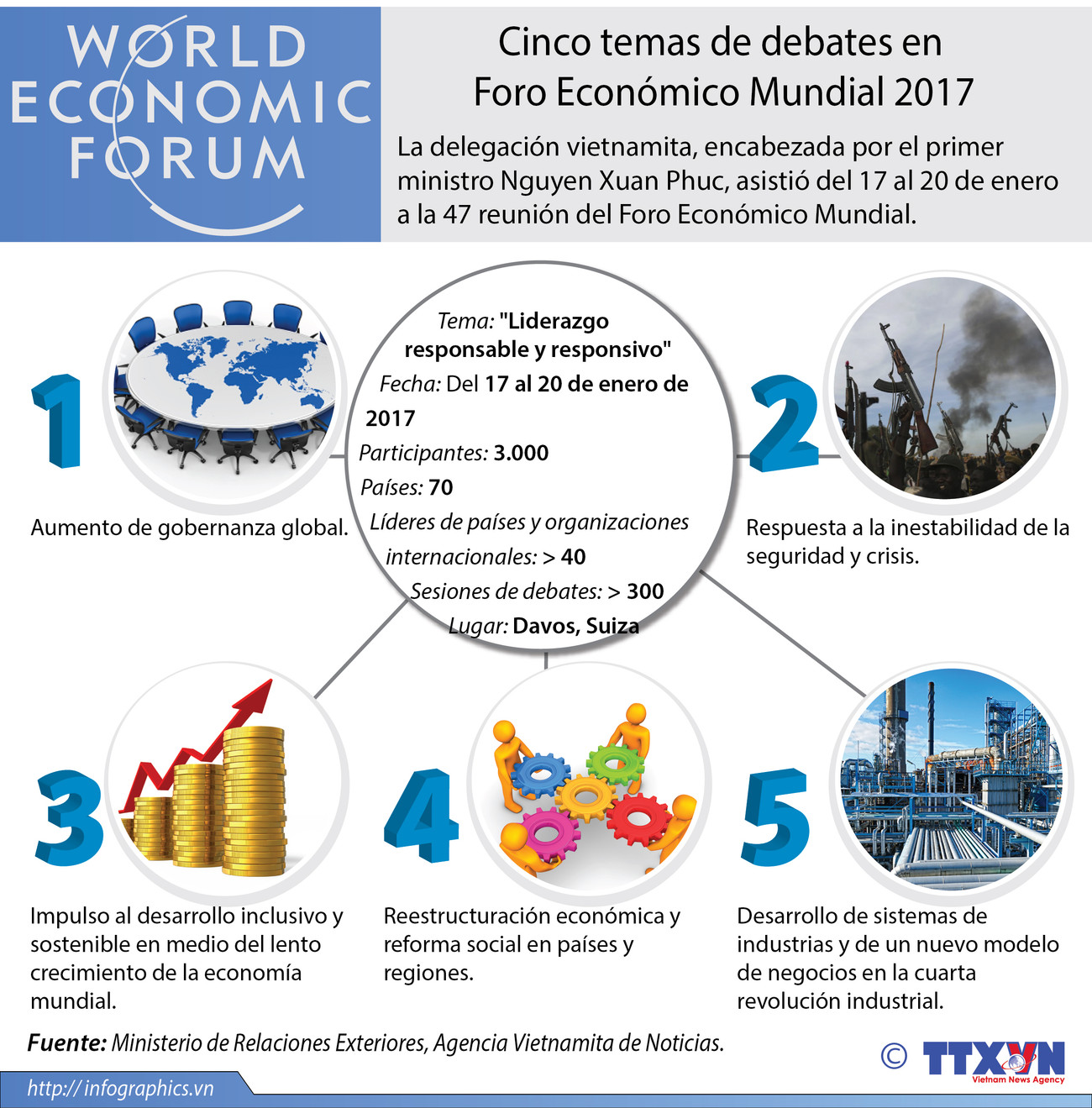 [Infografía] Temas de debates en Foro Económico Mundial 2017 ảnh 1