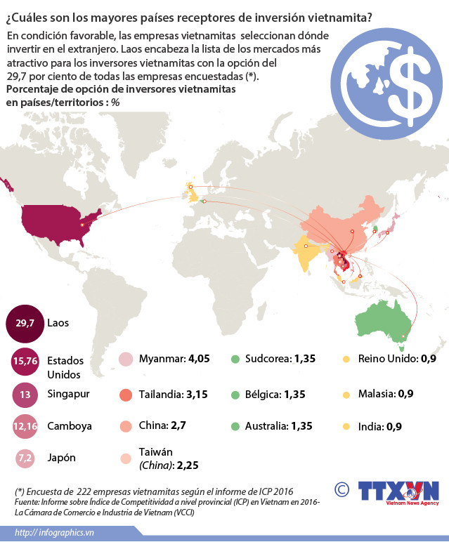 ¿Cuáles son los mayores países receptores de inversión vietnamita? ảnh 1