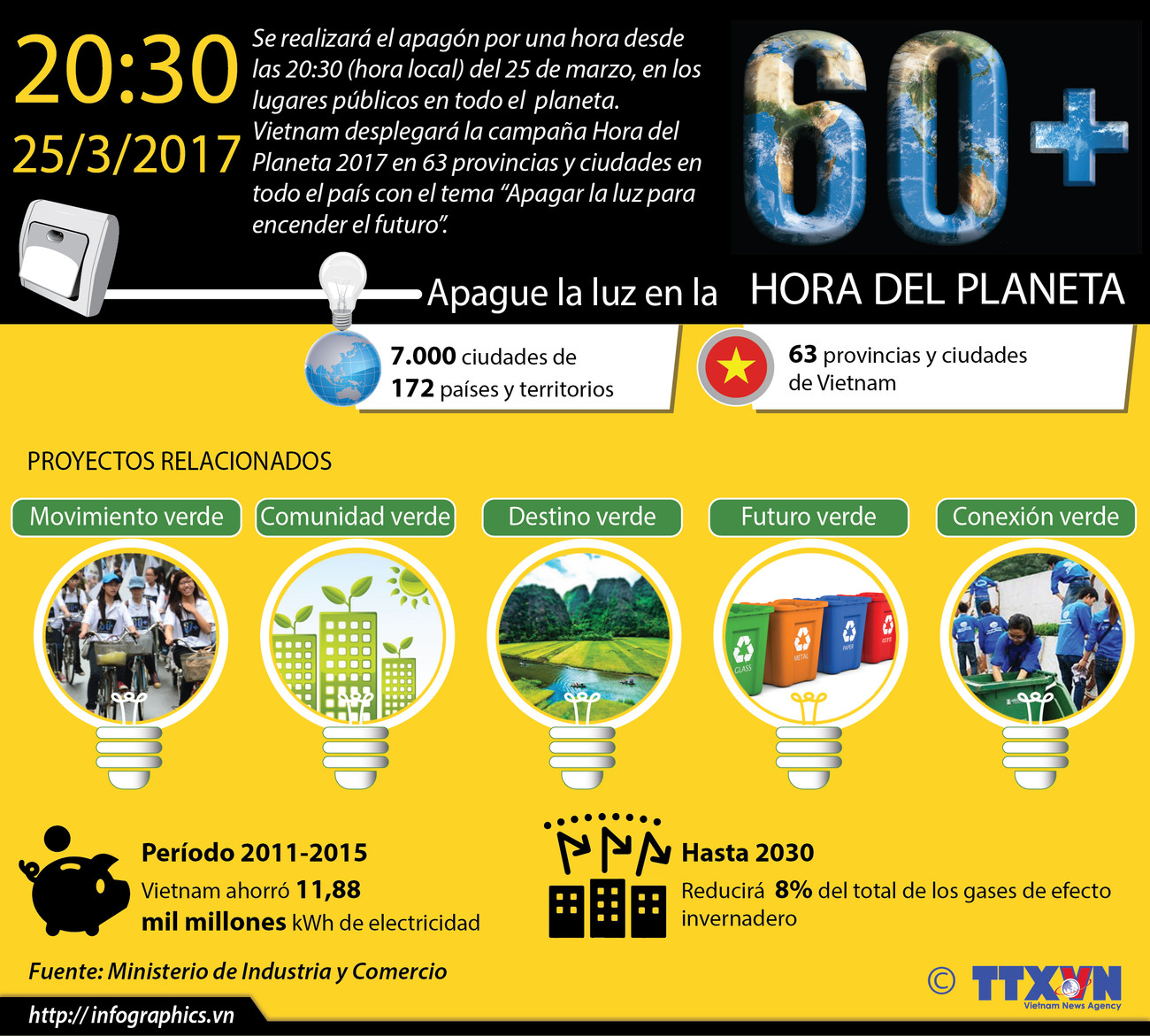 [Infografia] Apague la luz en la hora del planeta ảnh 1